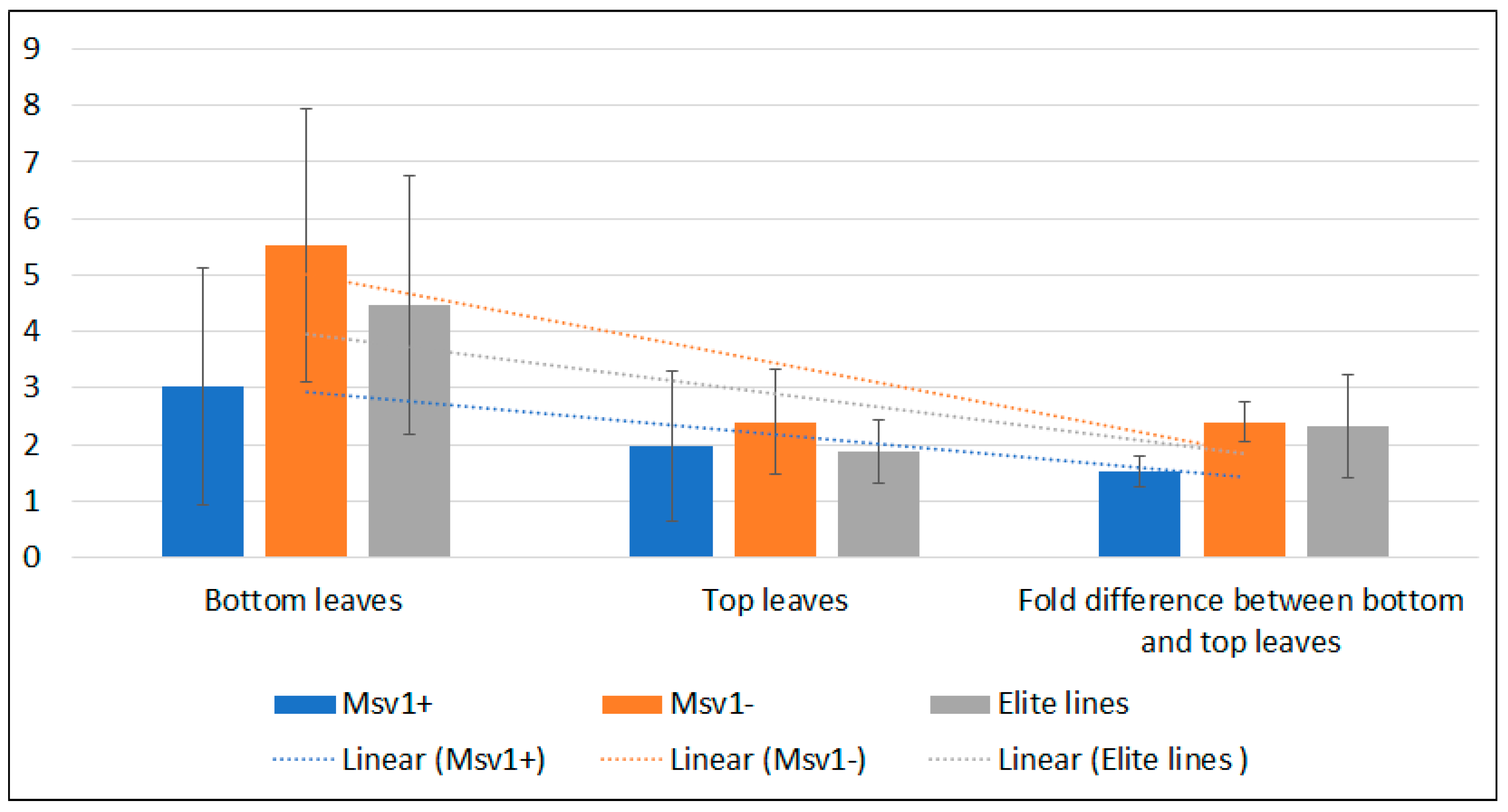 Agriculture 11 00130 g003 Agriculture 11 00130 g003