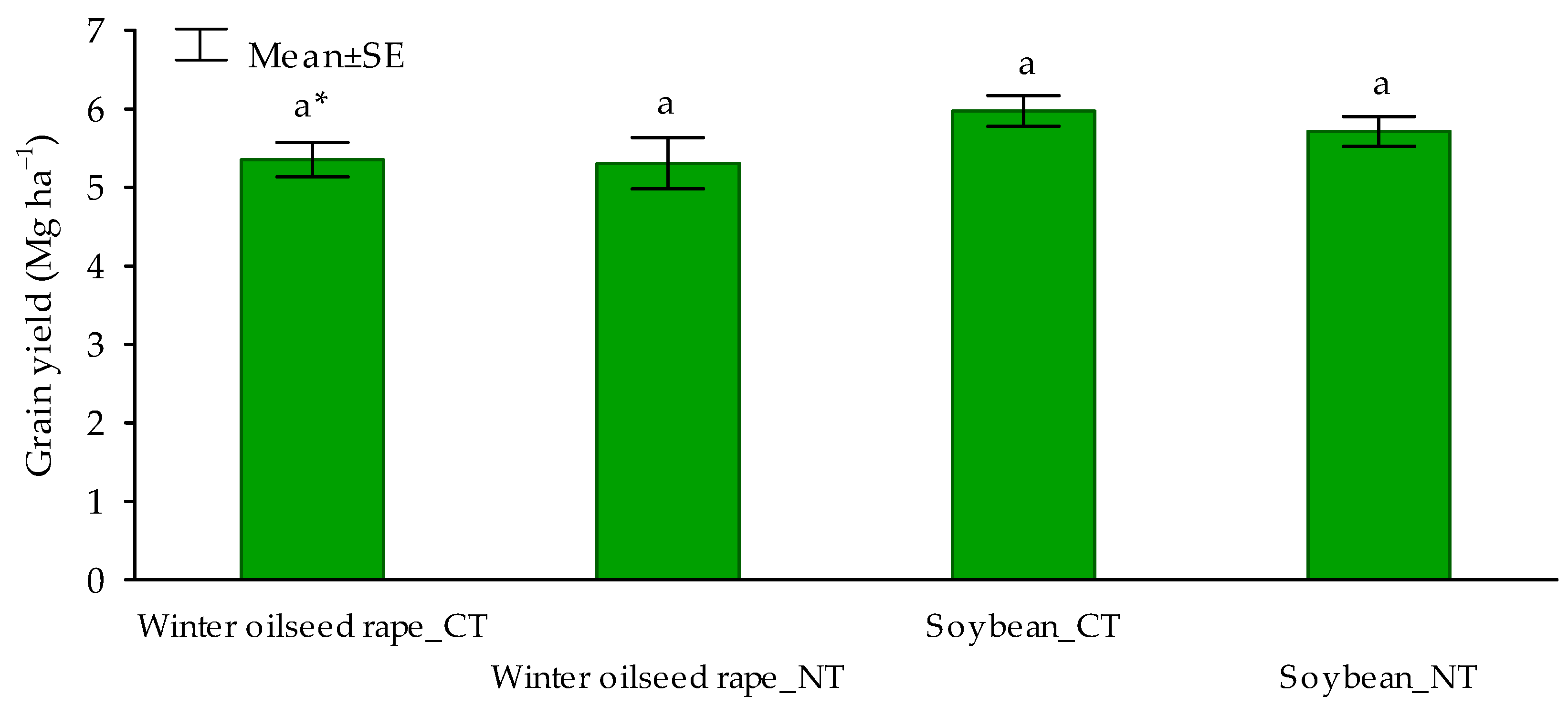 Agriculture 11 00133 g002 Agriculture 11 00133 g002