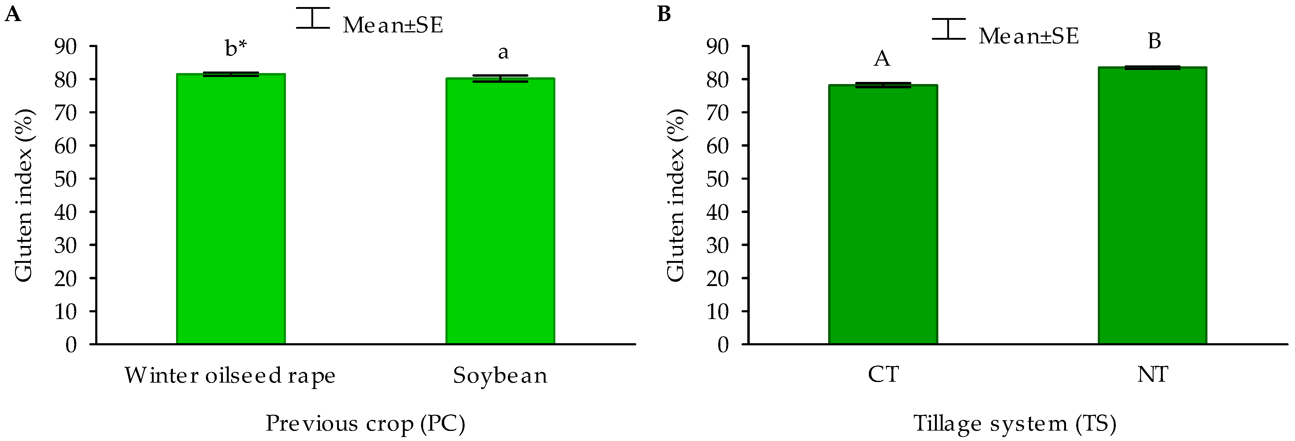Agriculture 11 00133 g007 Agriculture 11 00133 g007