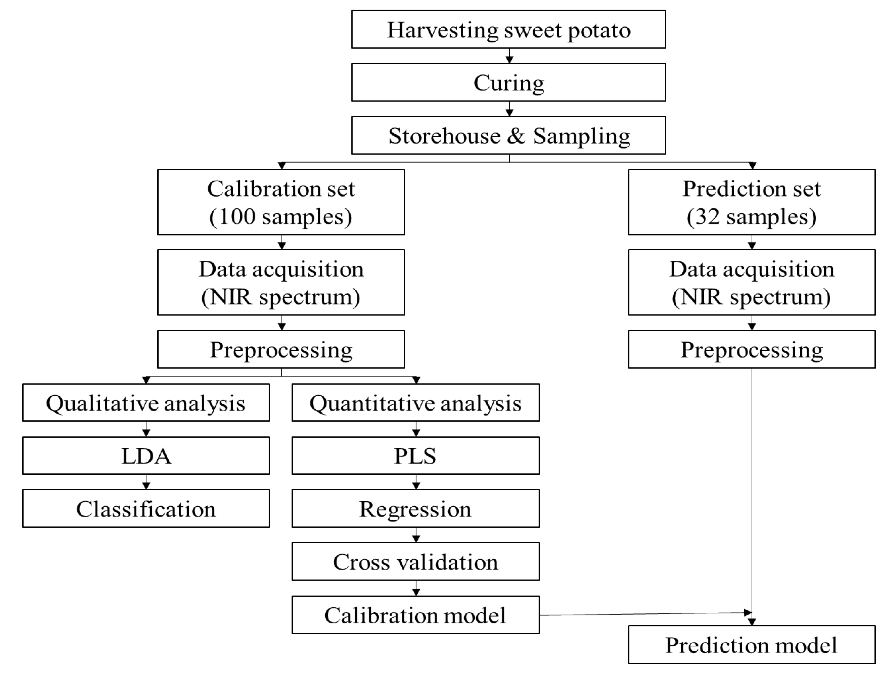 Agriculture 11 00135 g002 Agriculture 11 00135 g002