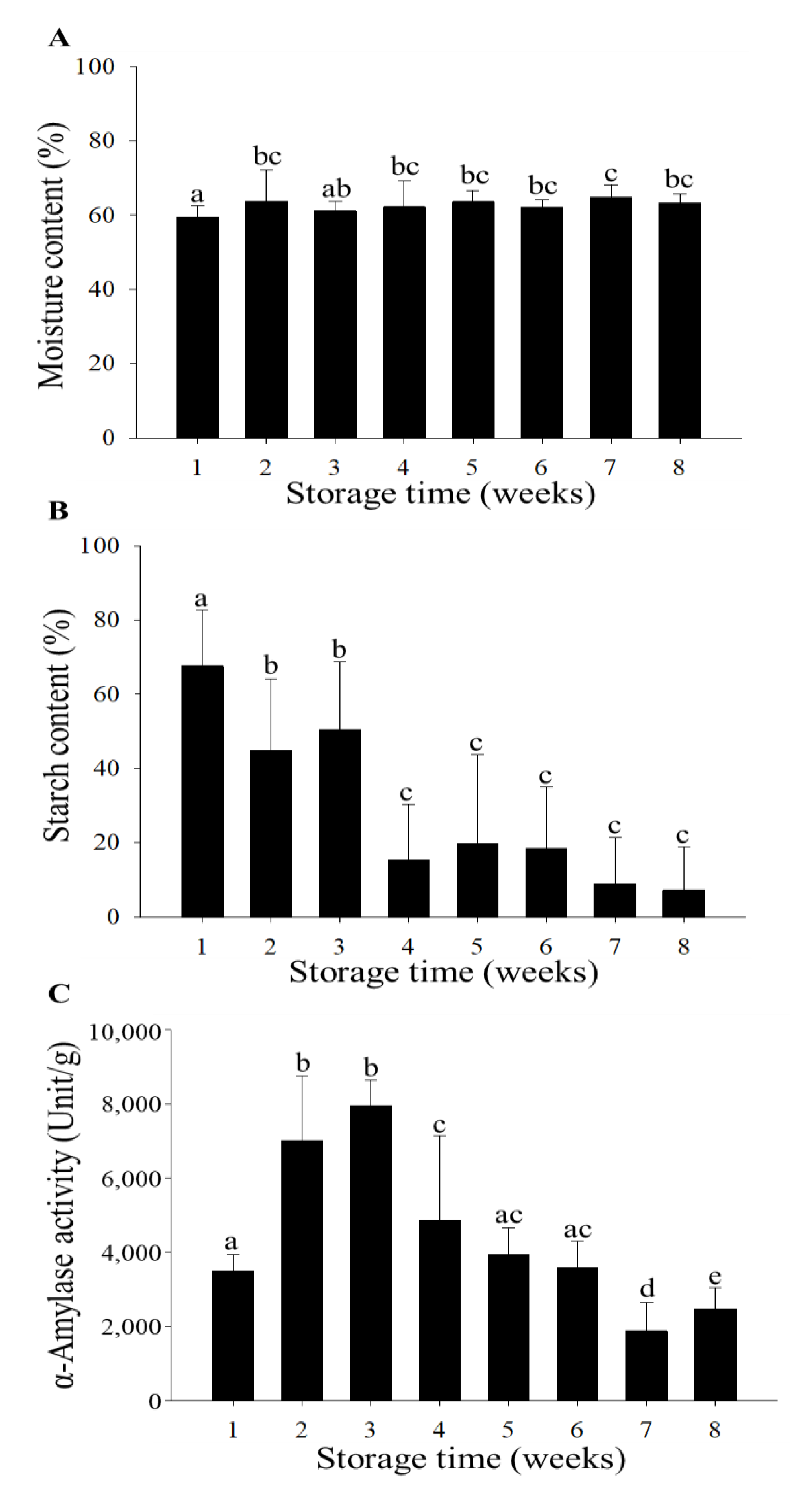 Agriculture 11 00135 g003 Agriculture 11 00135 g003