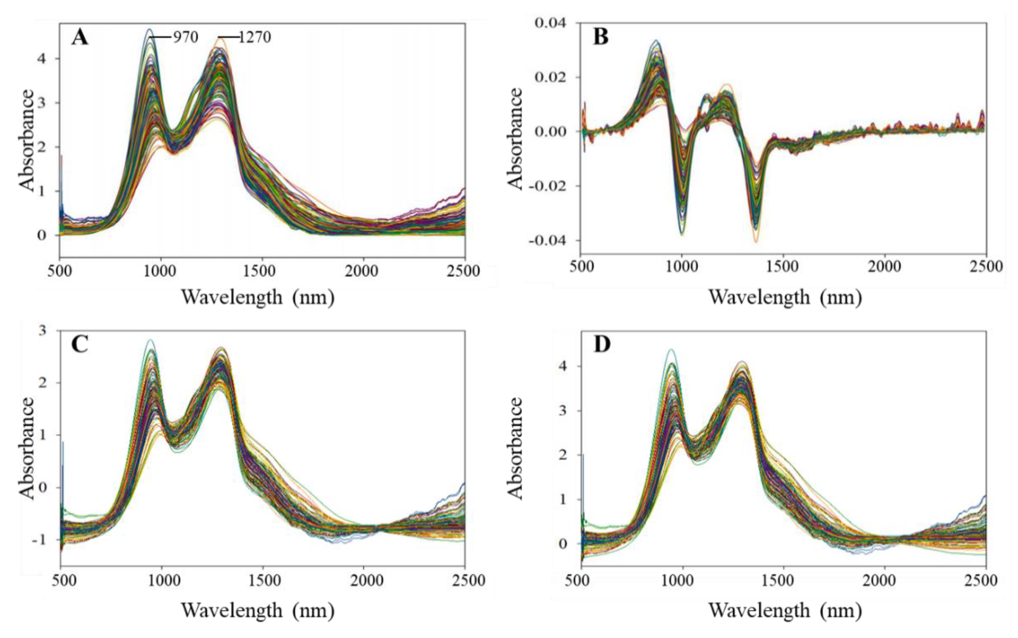 Agriculture 11 00135 g005 Agriculture 11 00135 g005