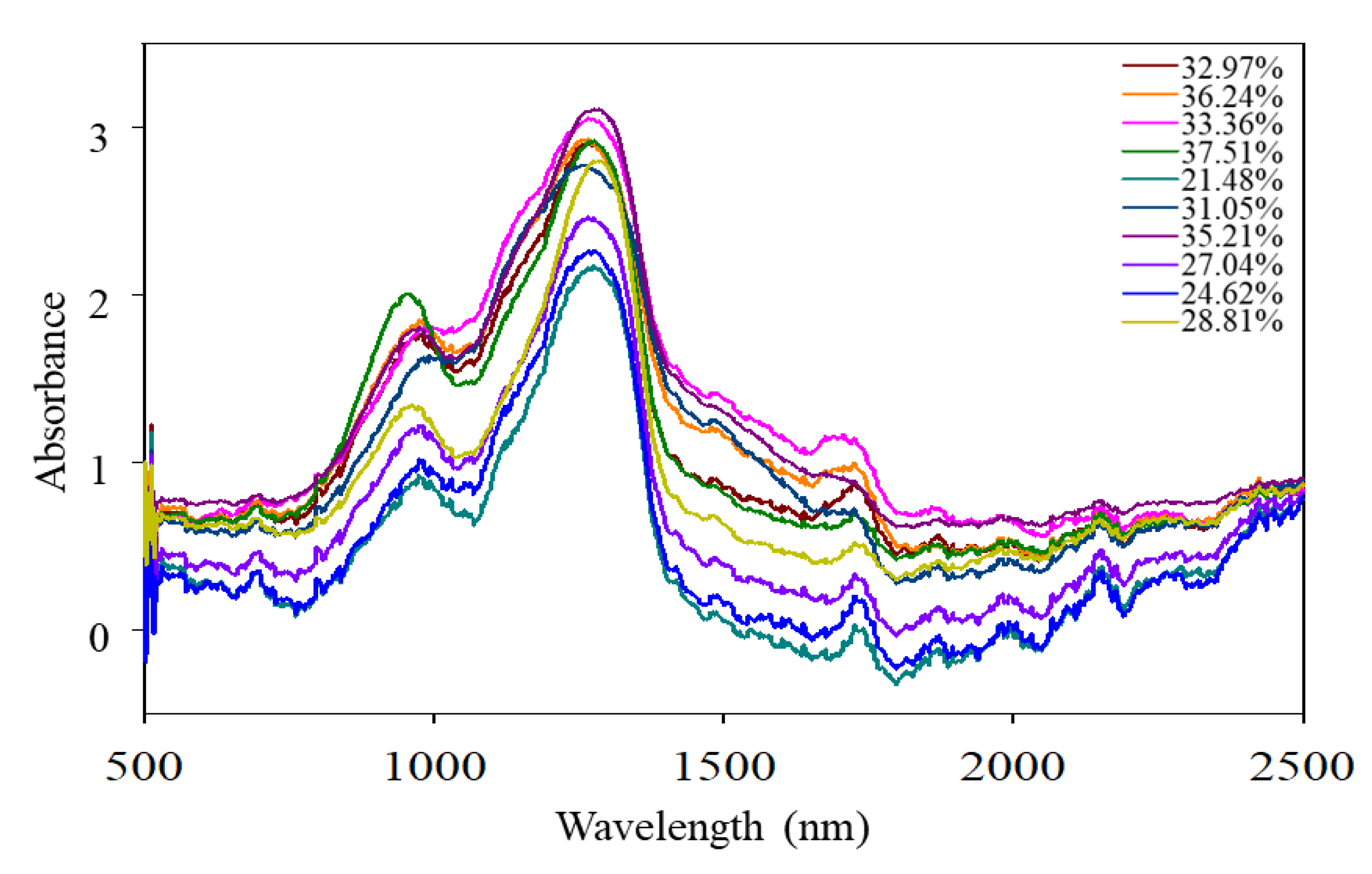 Agriculture 11 00135 g006 Agriculture 11 00135 g006