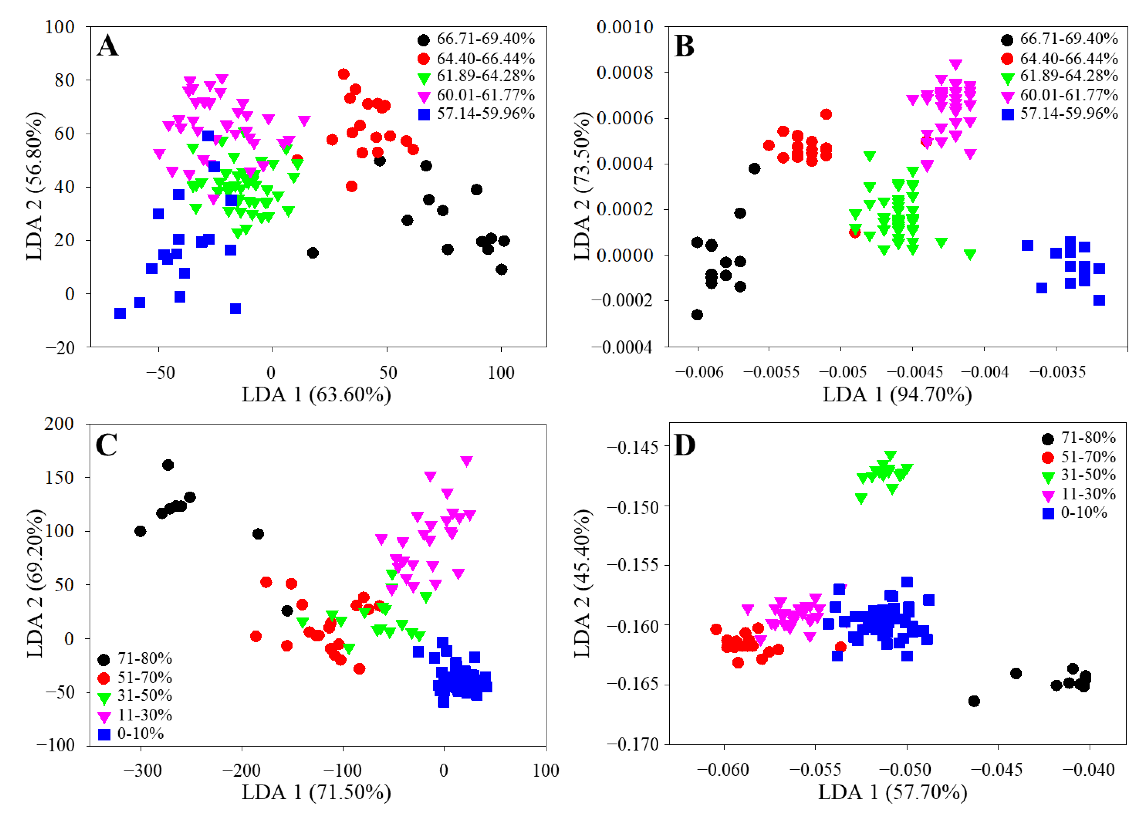 Agriculture 11 00135 g007 Agriculture 11 00135 g007