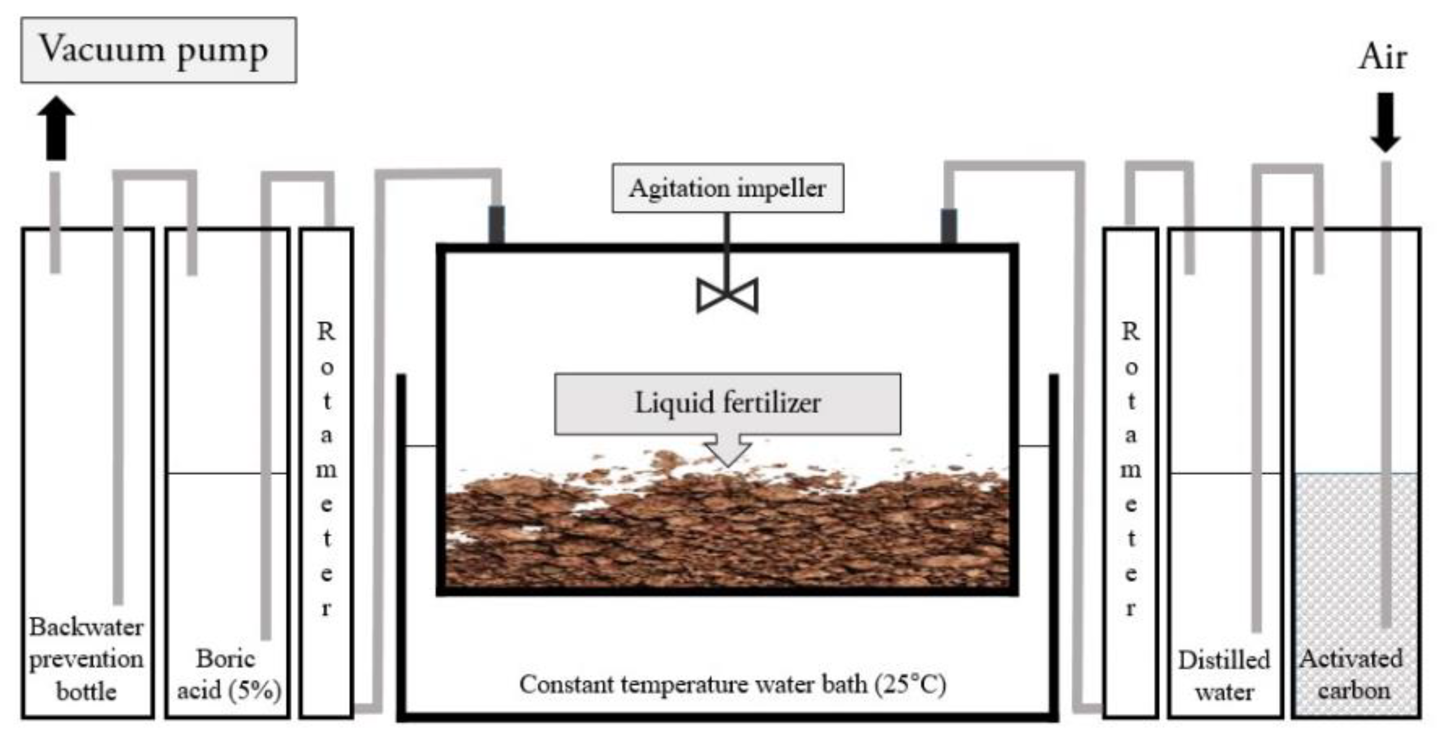 Agriculture 11 00136 g001 Agriculture 11 00136 g001