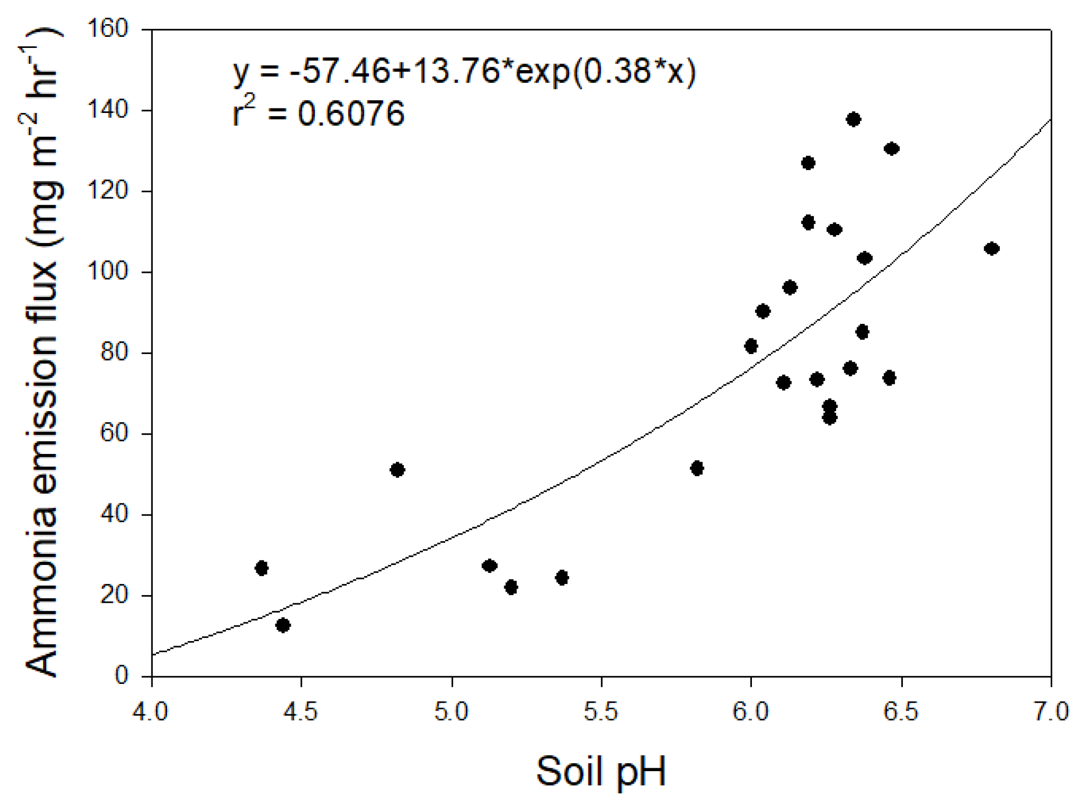 Agriculture 11 00136 g002 Agriculture 11 00136 g002