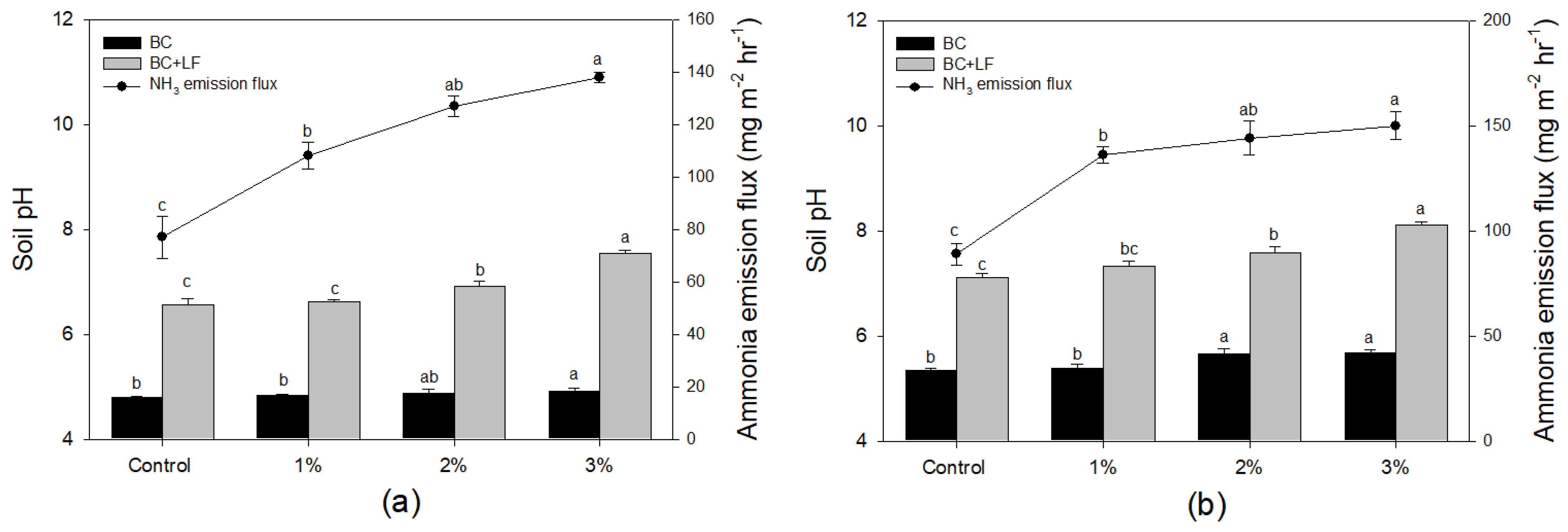 Agriculture 11 00136 g003 Agriculture 11 00136 g003