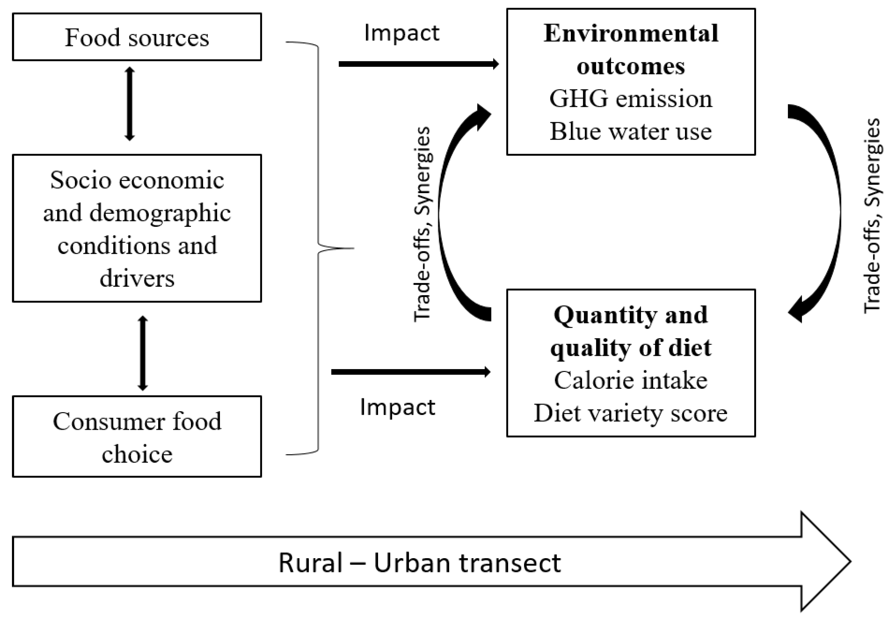 Agriculture 11 00137 g002 Agriculture 11 00137 g002