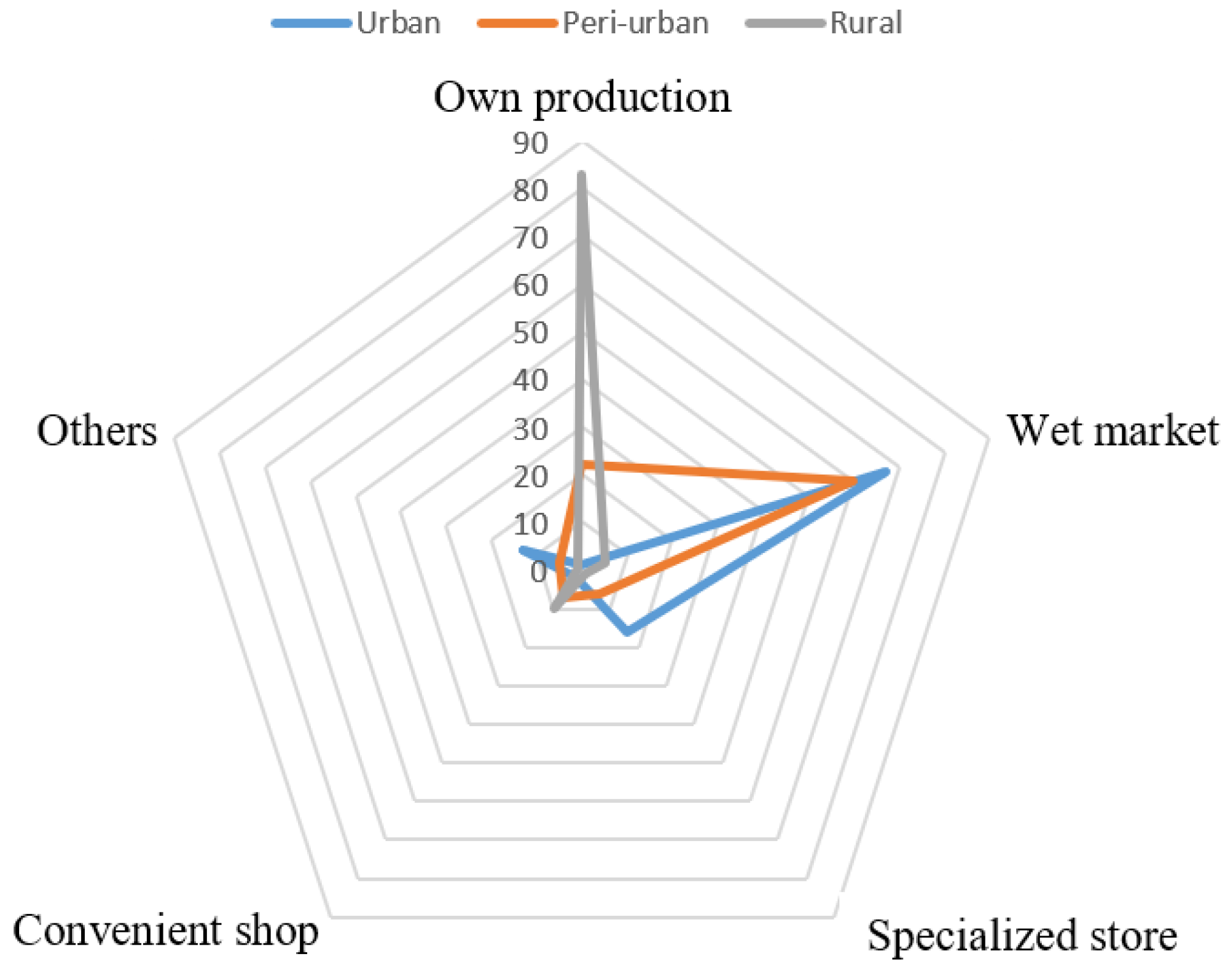 Agriculture 11 00137 g004 Agriculture 11 00137 g004
