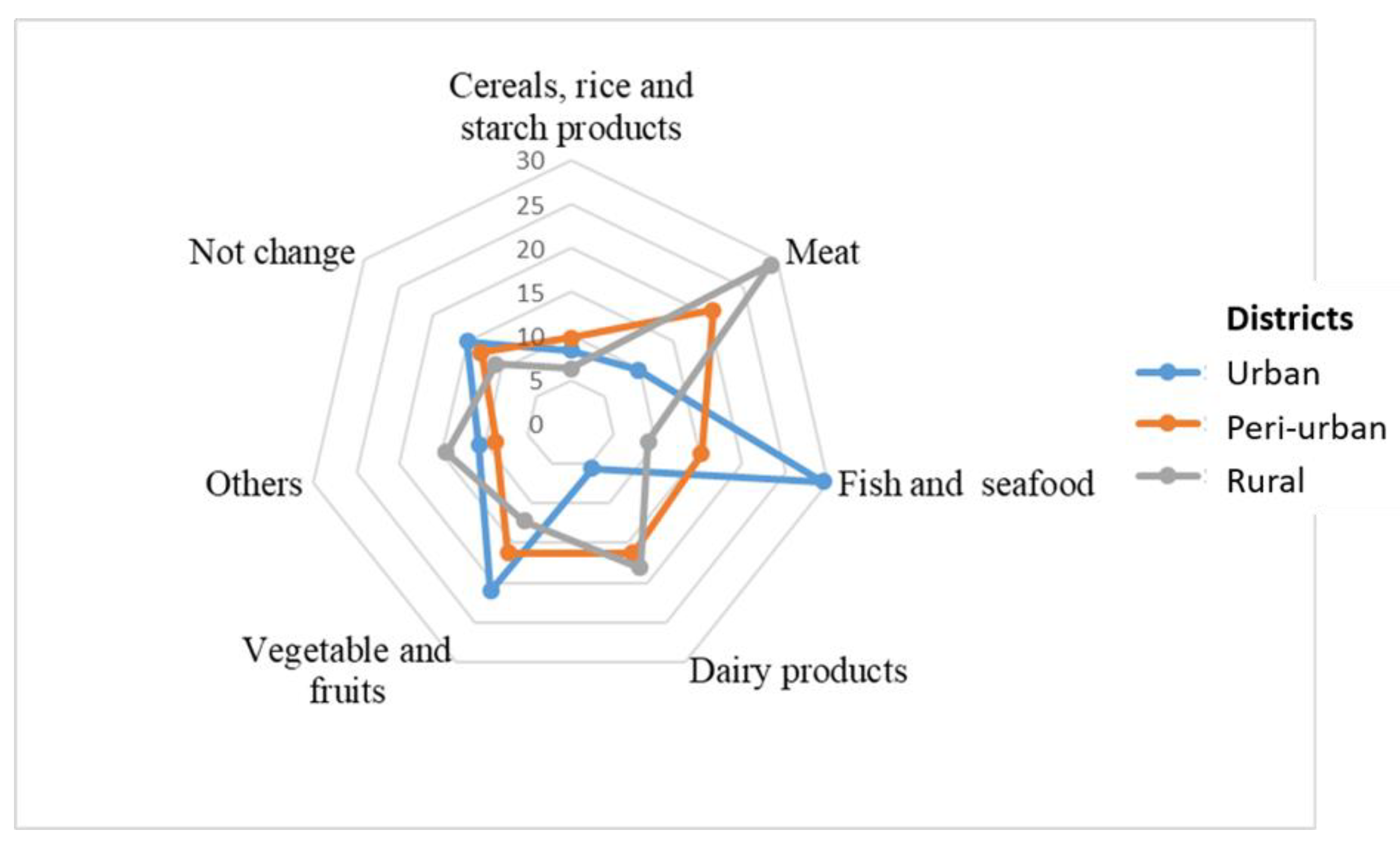 Agriculture 11 00137 g007 Agriculture 11 00137 g007