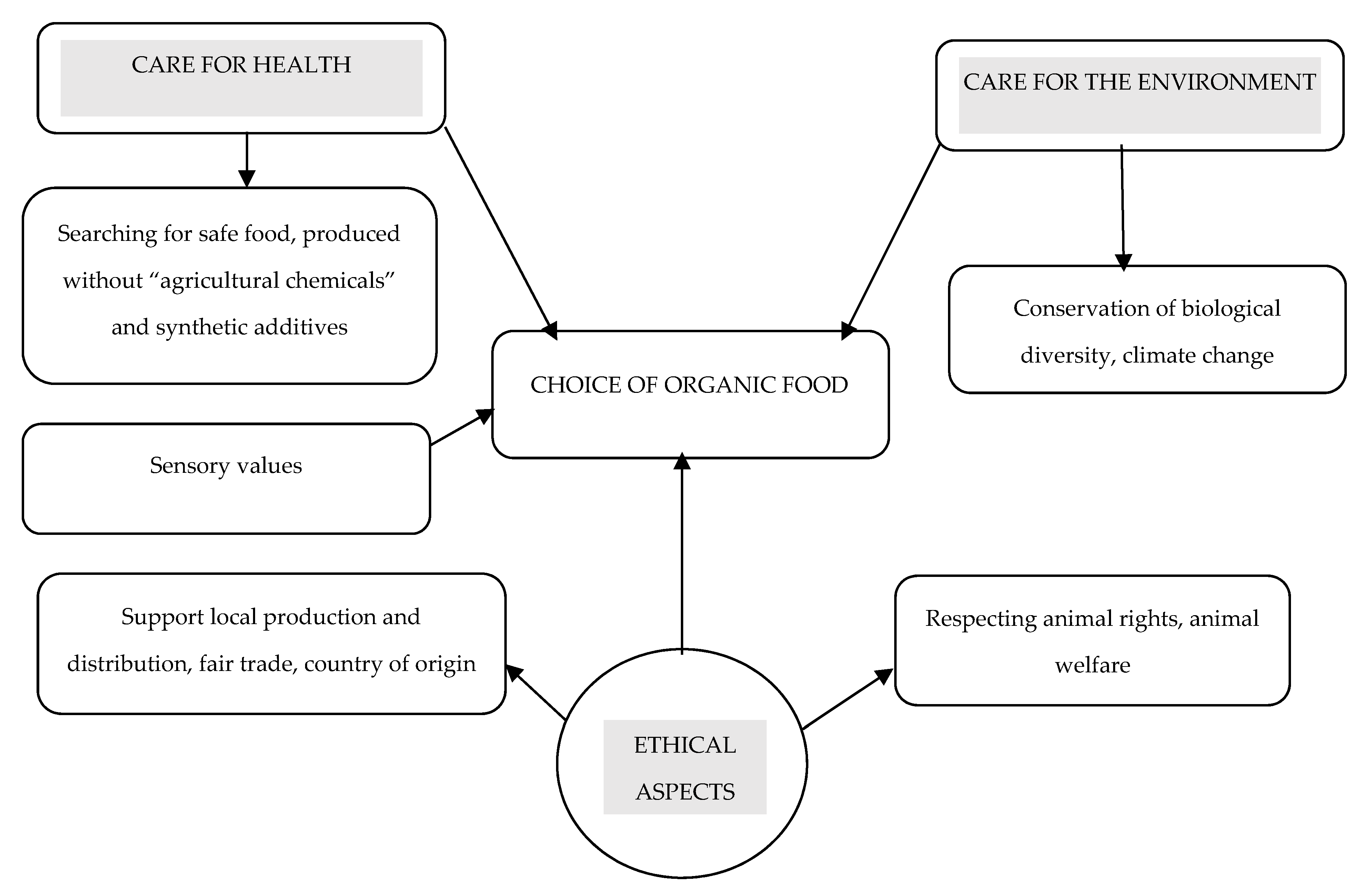 Agriculture 11 00138 g001