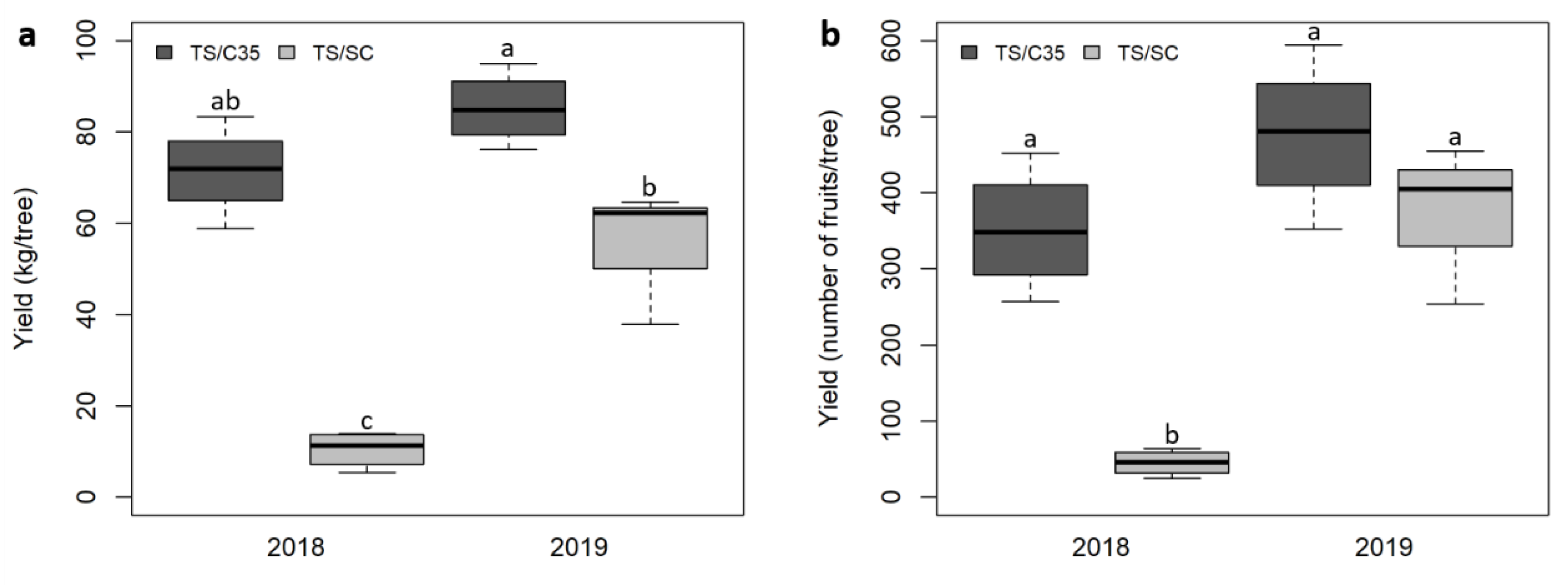 Agriculture 11 00140 g004