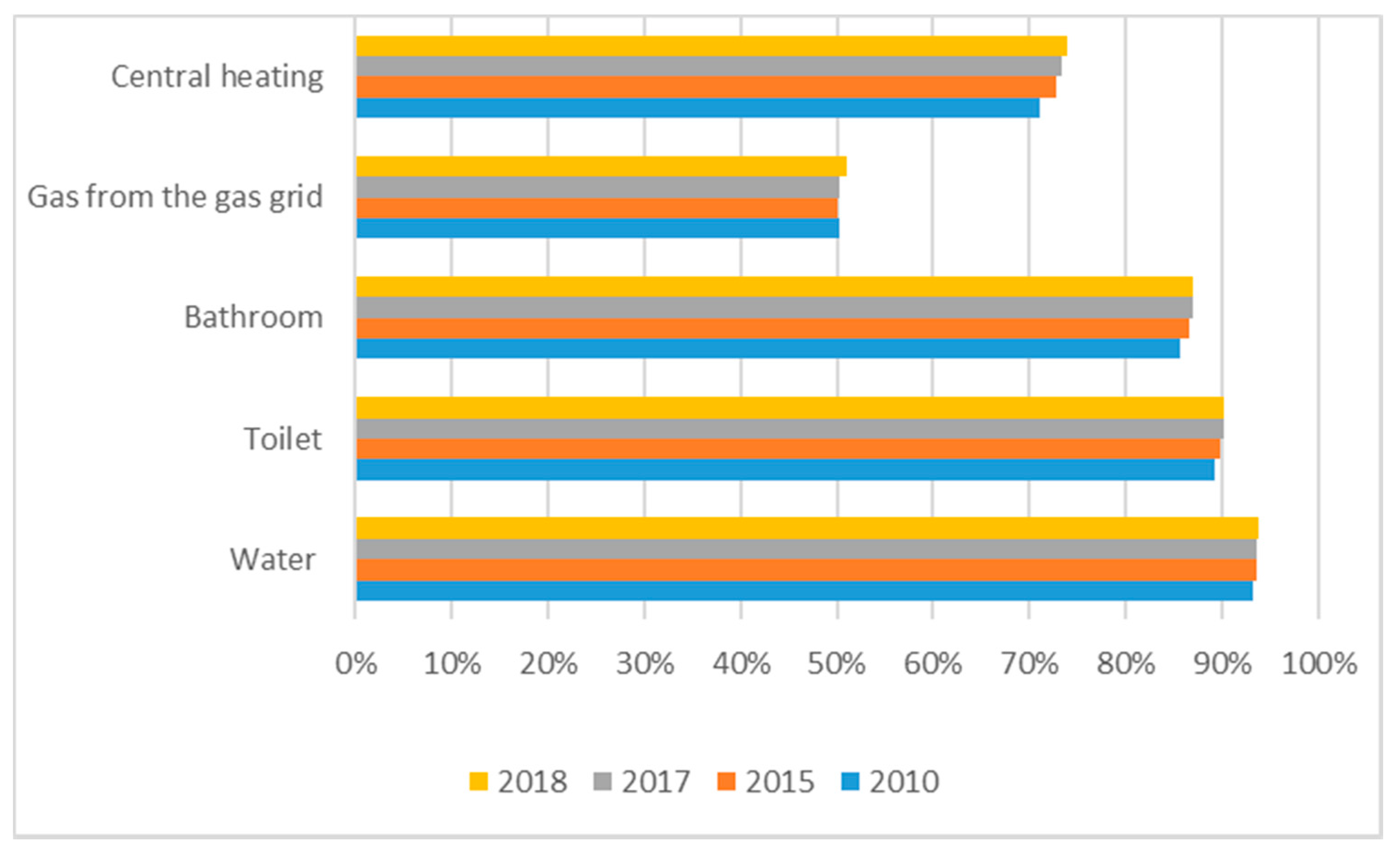 Agriculture 11 00141 g004