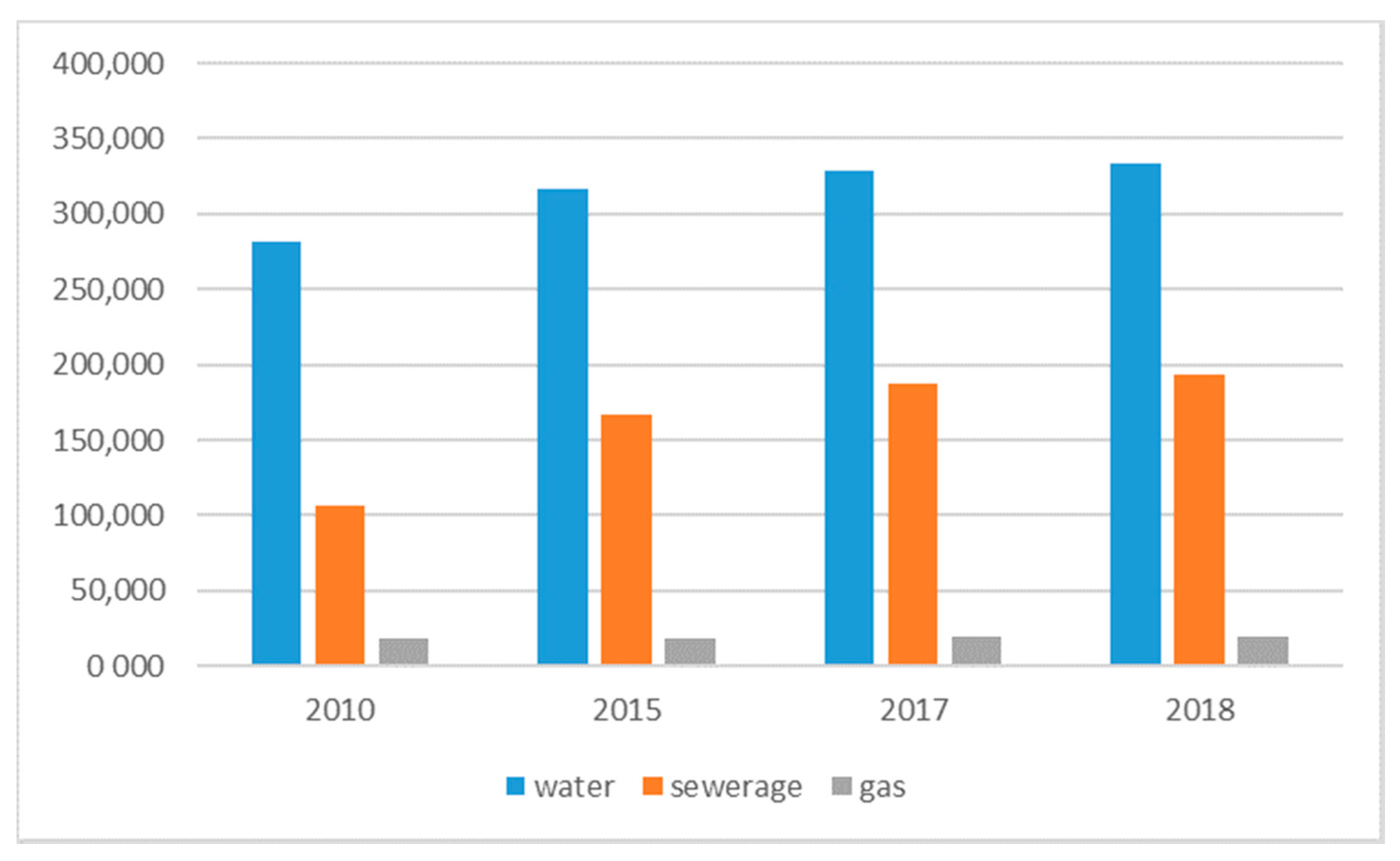 Agriculture 11 00141 g005