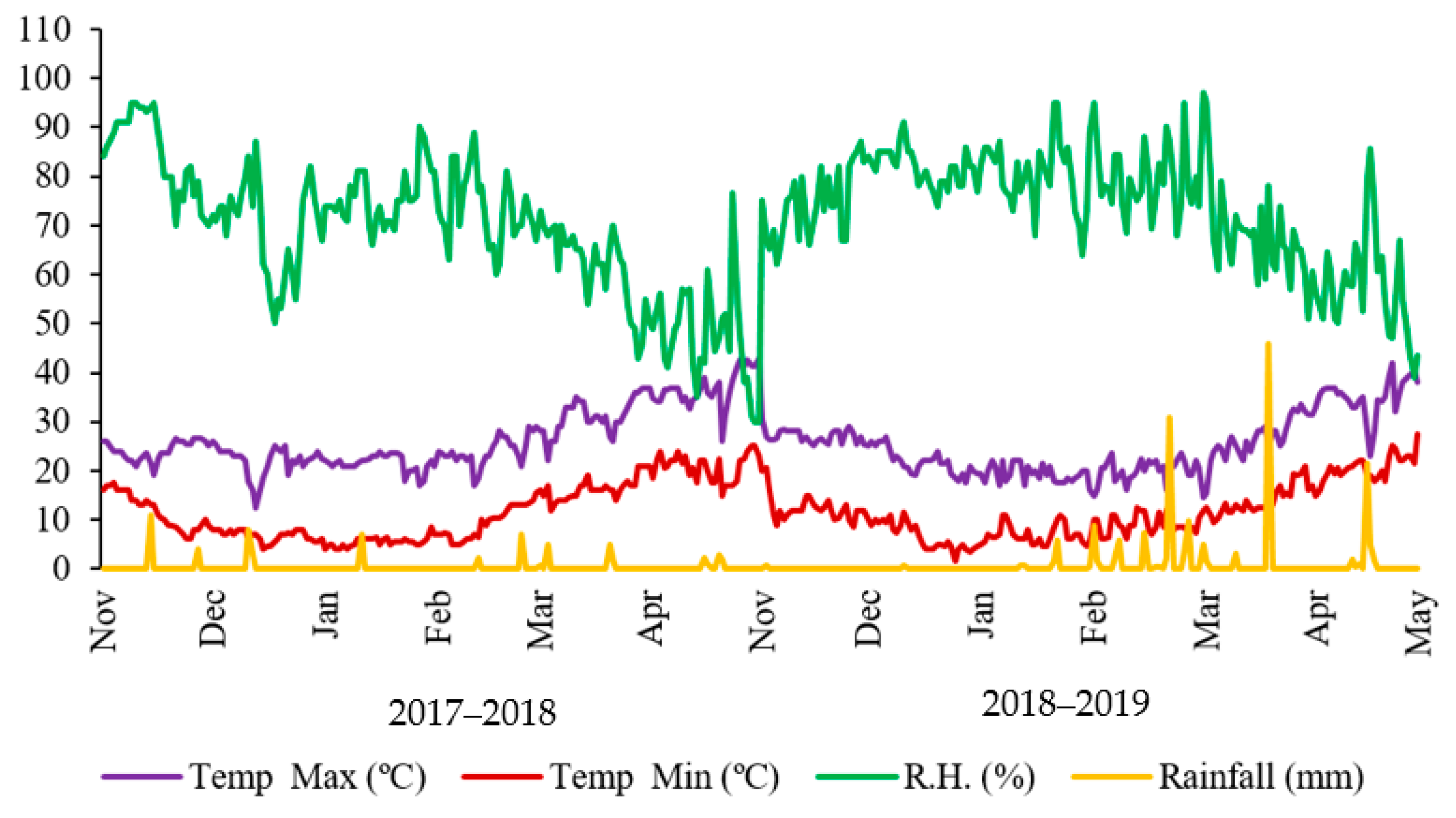 Agriculture 11 00142 g001 Agriculture 11 00142 g001