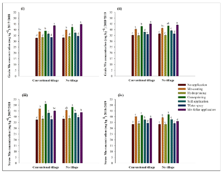 Agriculture 11 00142 g003 Agriculture 11 00142 g003