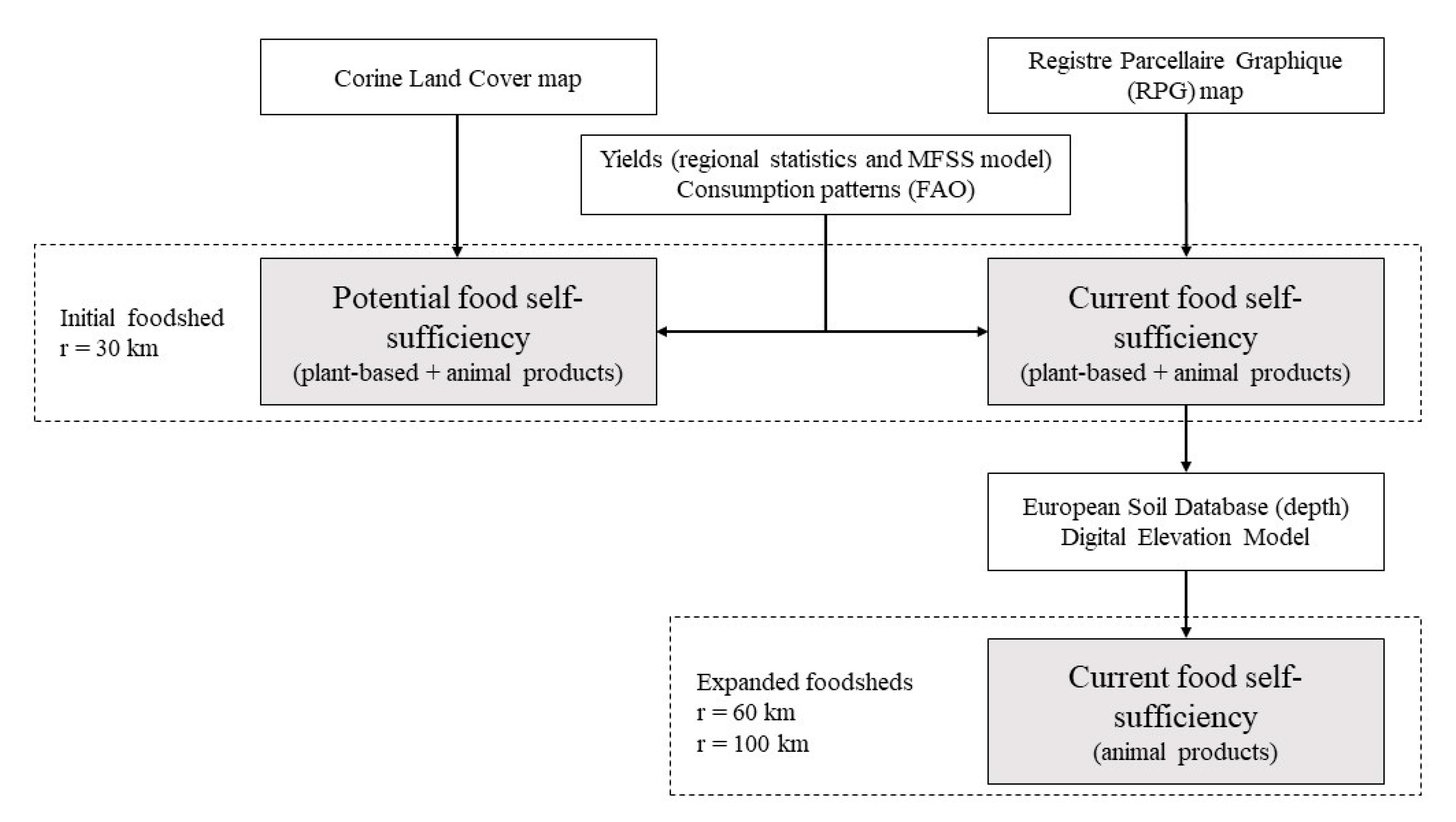 Agriculture 11 00143 g003