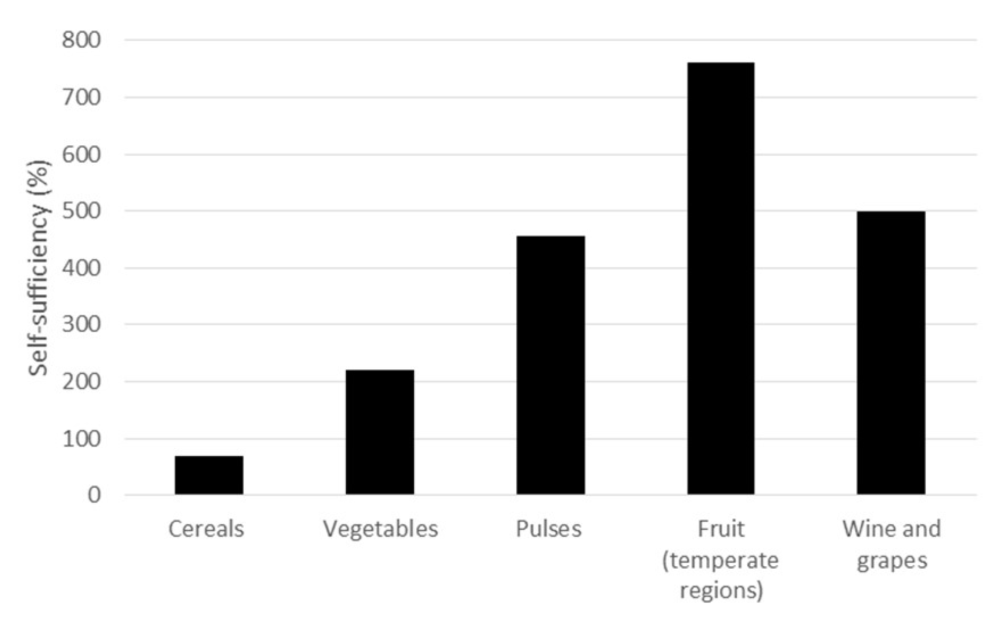Agriculture 11 00143 g006