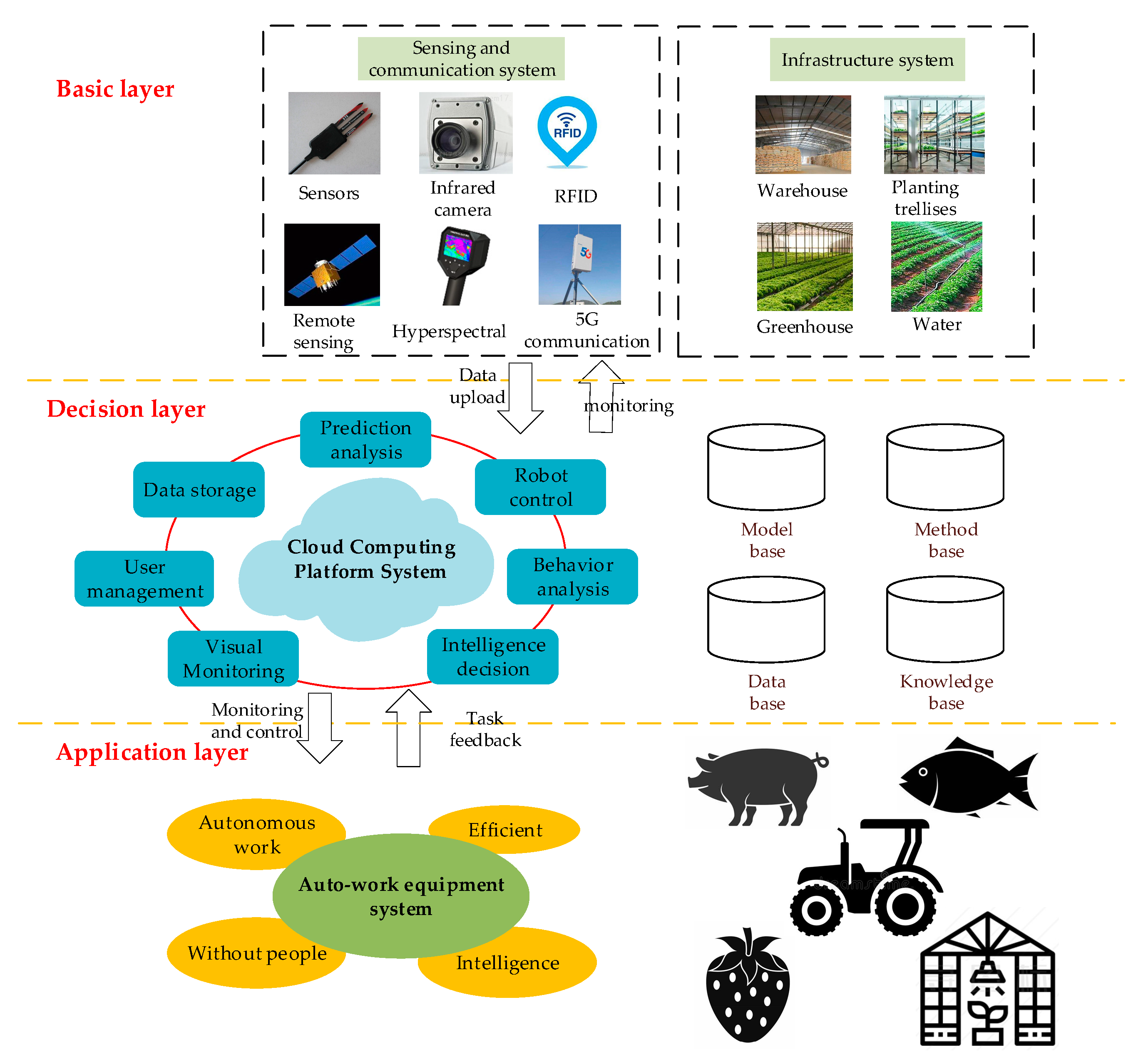 Agriculture 11 00145 g001