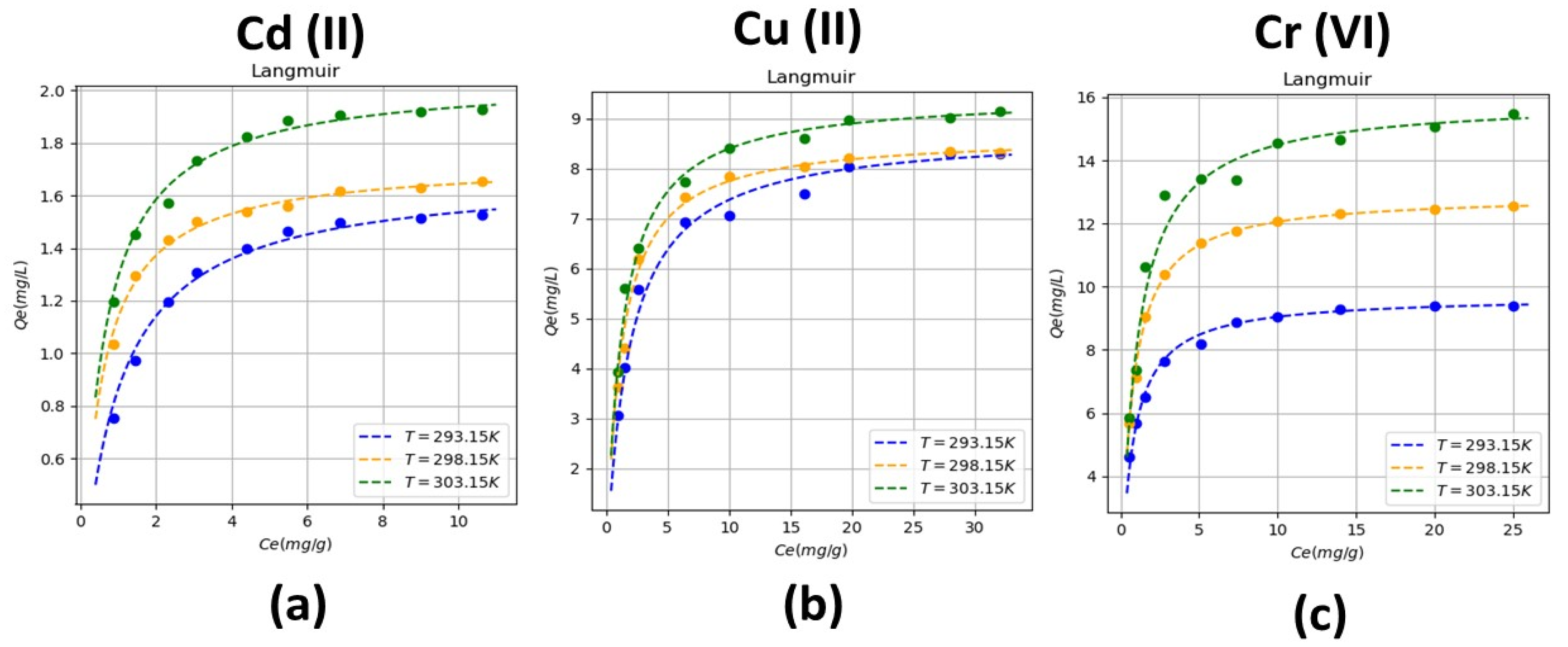 Agriculture 11 00146 g004