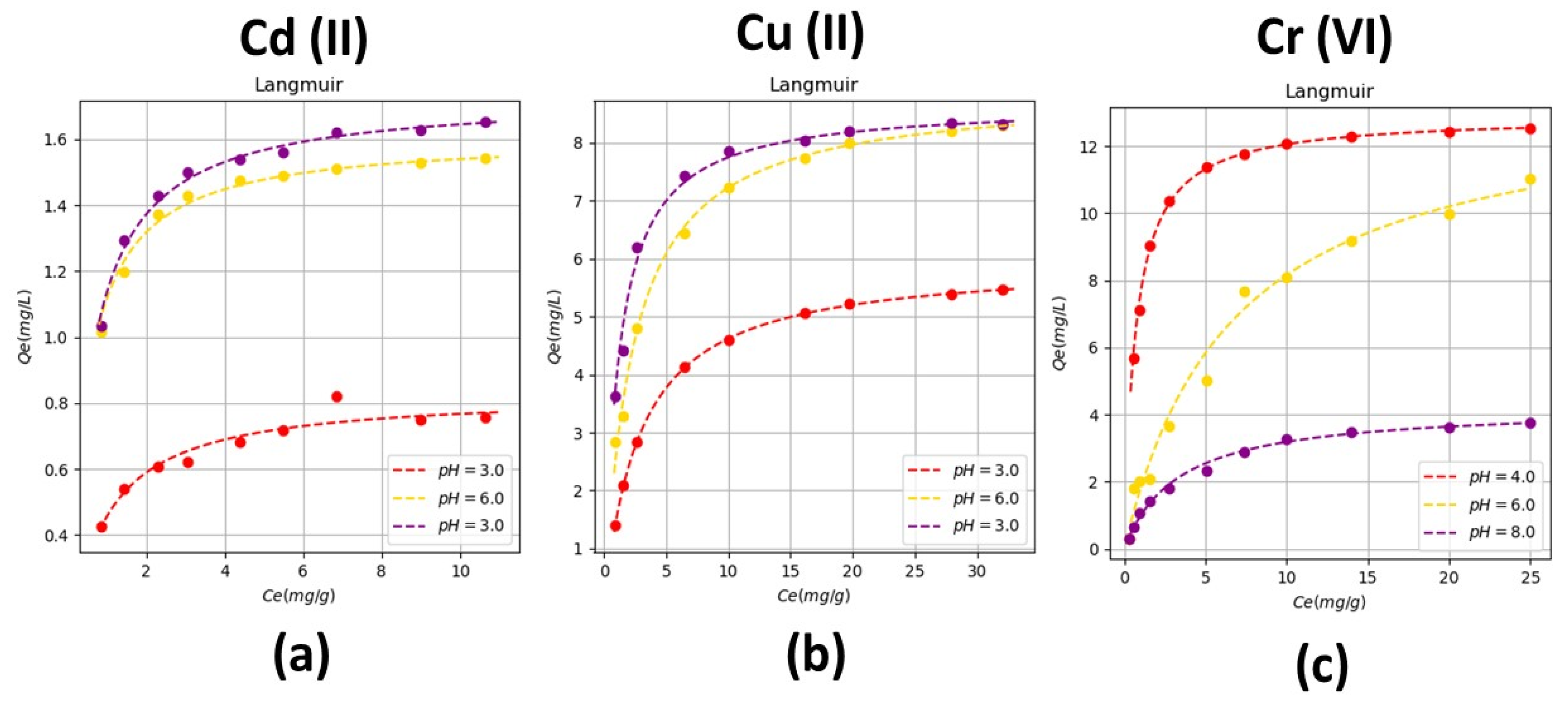 Agriculture 11 00146 g005
