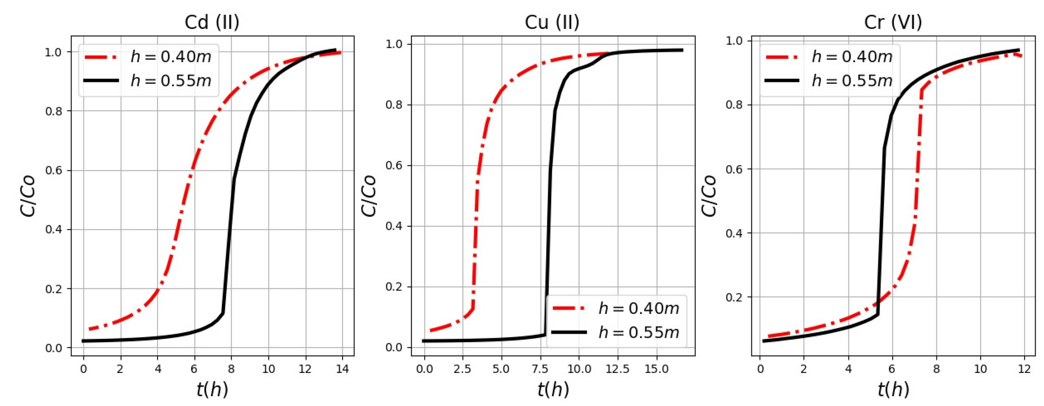 Agriculture 11 00146 g006