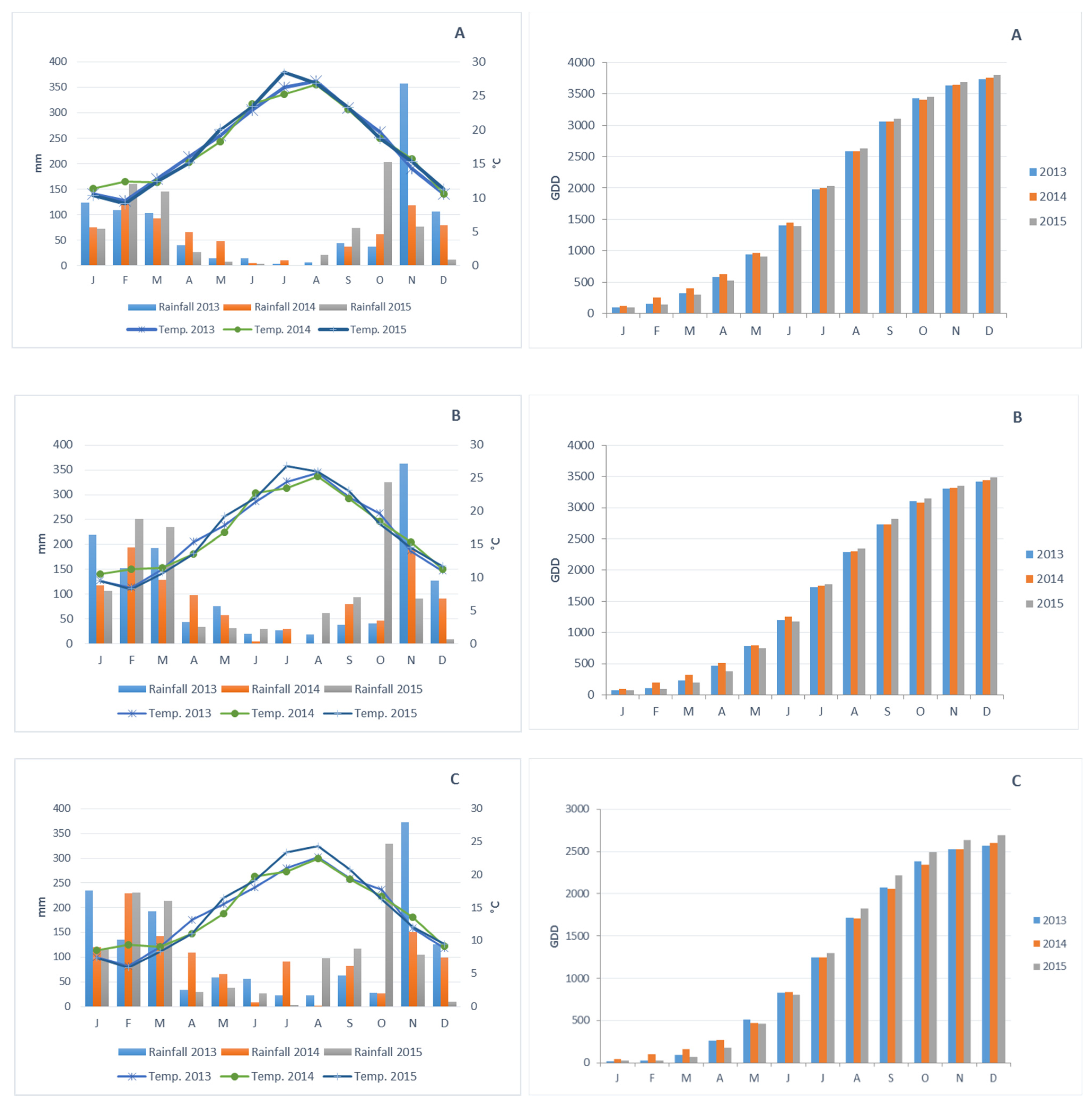 Agriculture 11 00147 g002