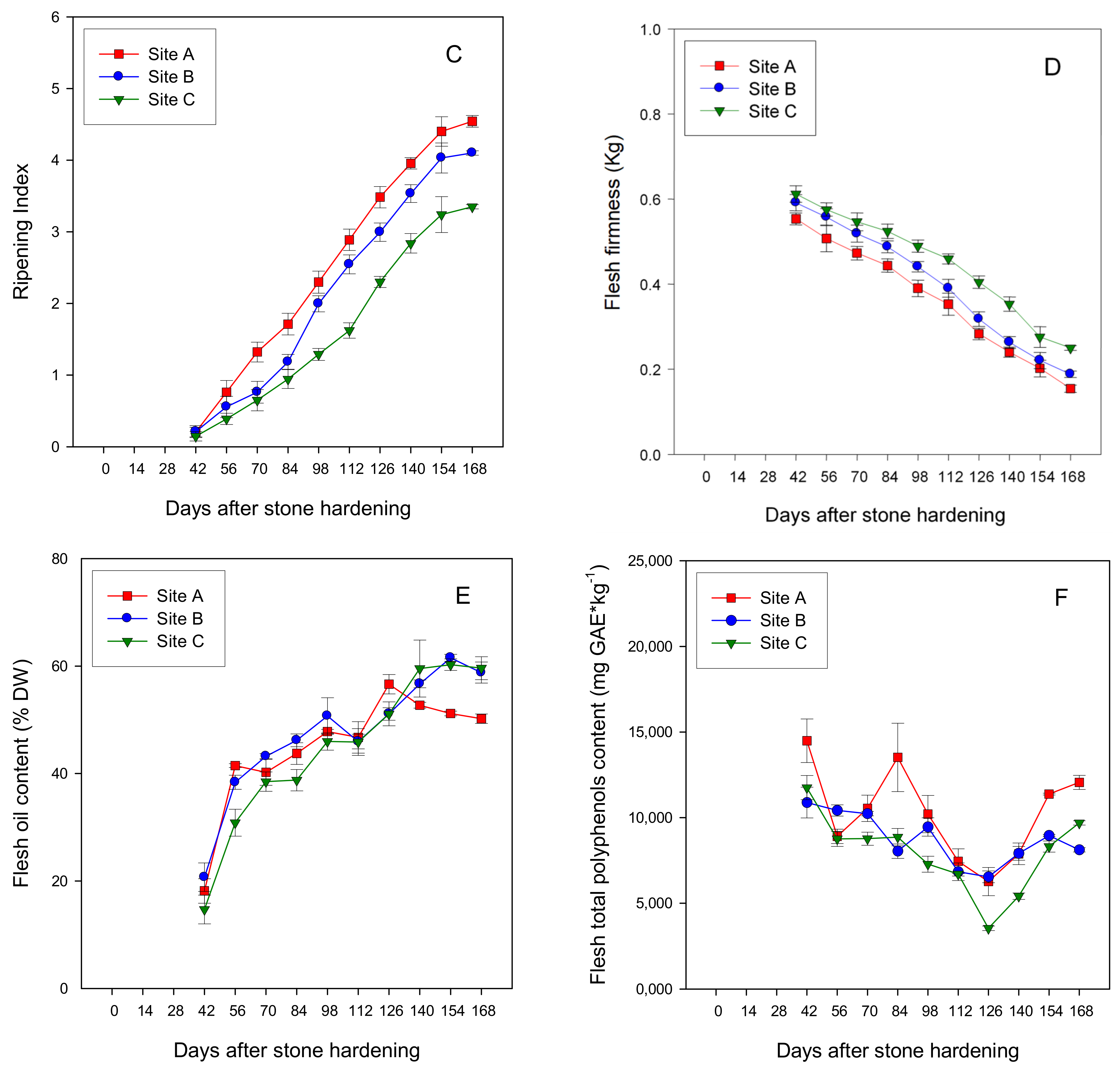 Agriculture 11 00147 g004b