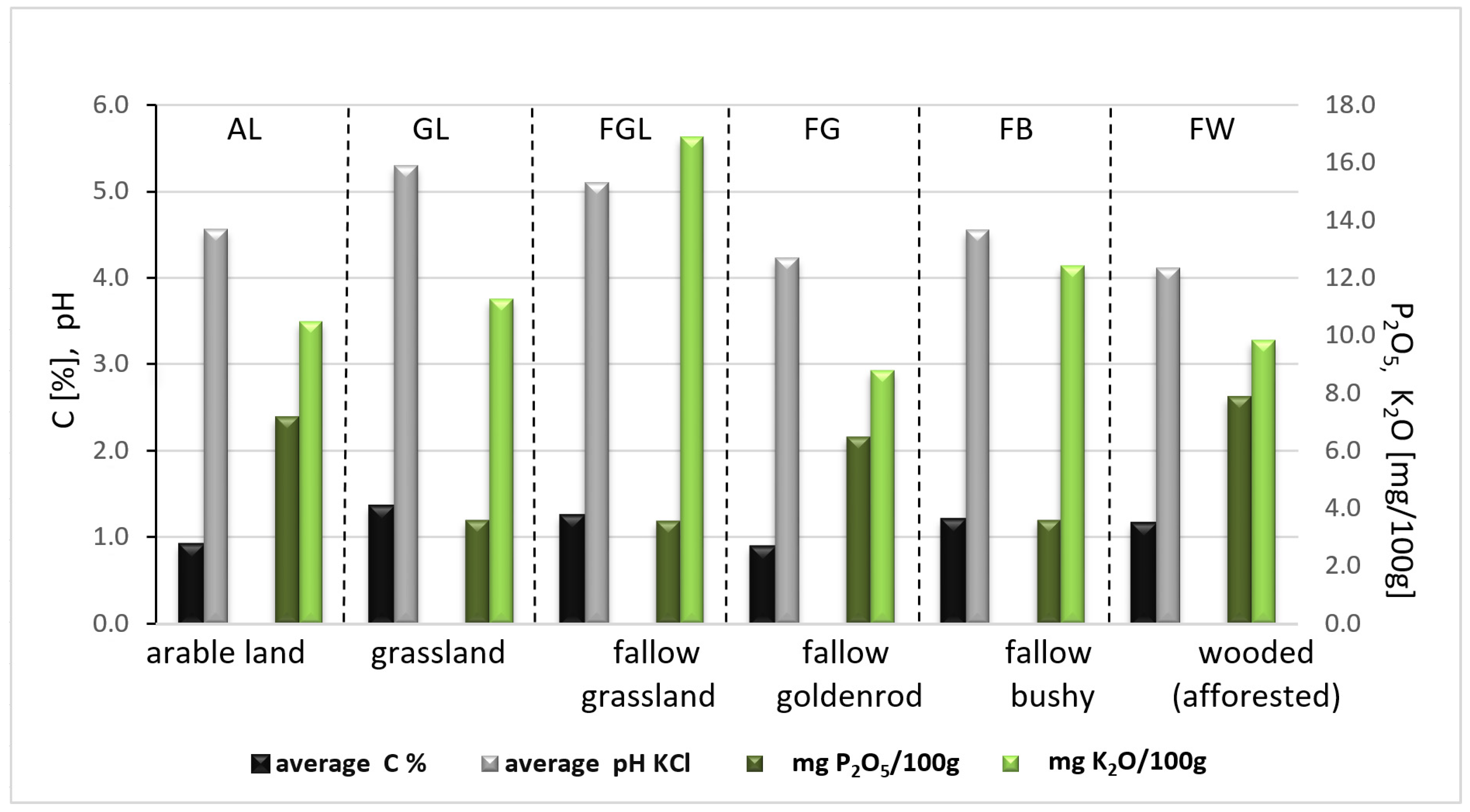 Agriculture 11 00148 g008