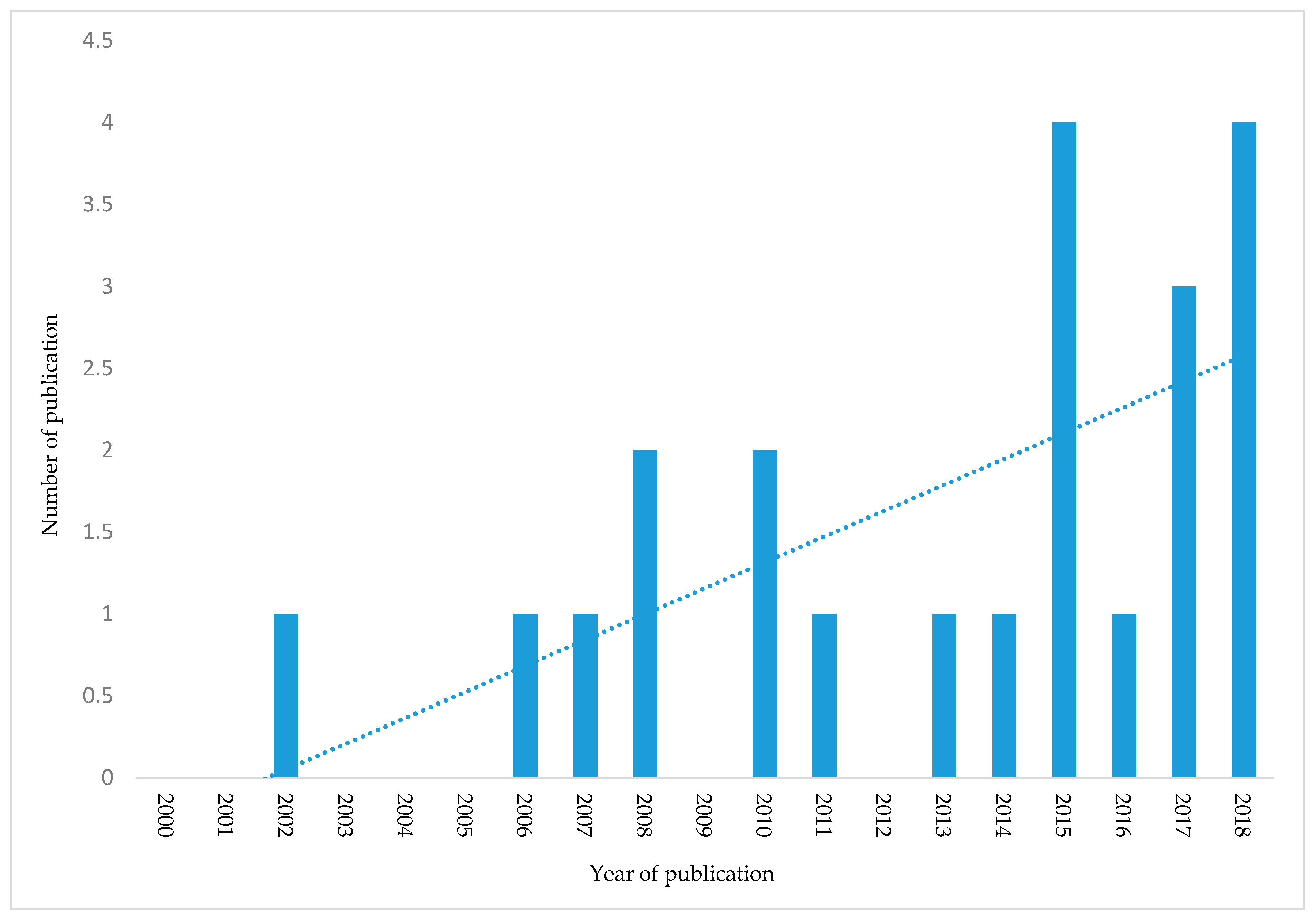 Agriculture 11 00153 g003 Agriculture 11 00153 g003