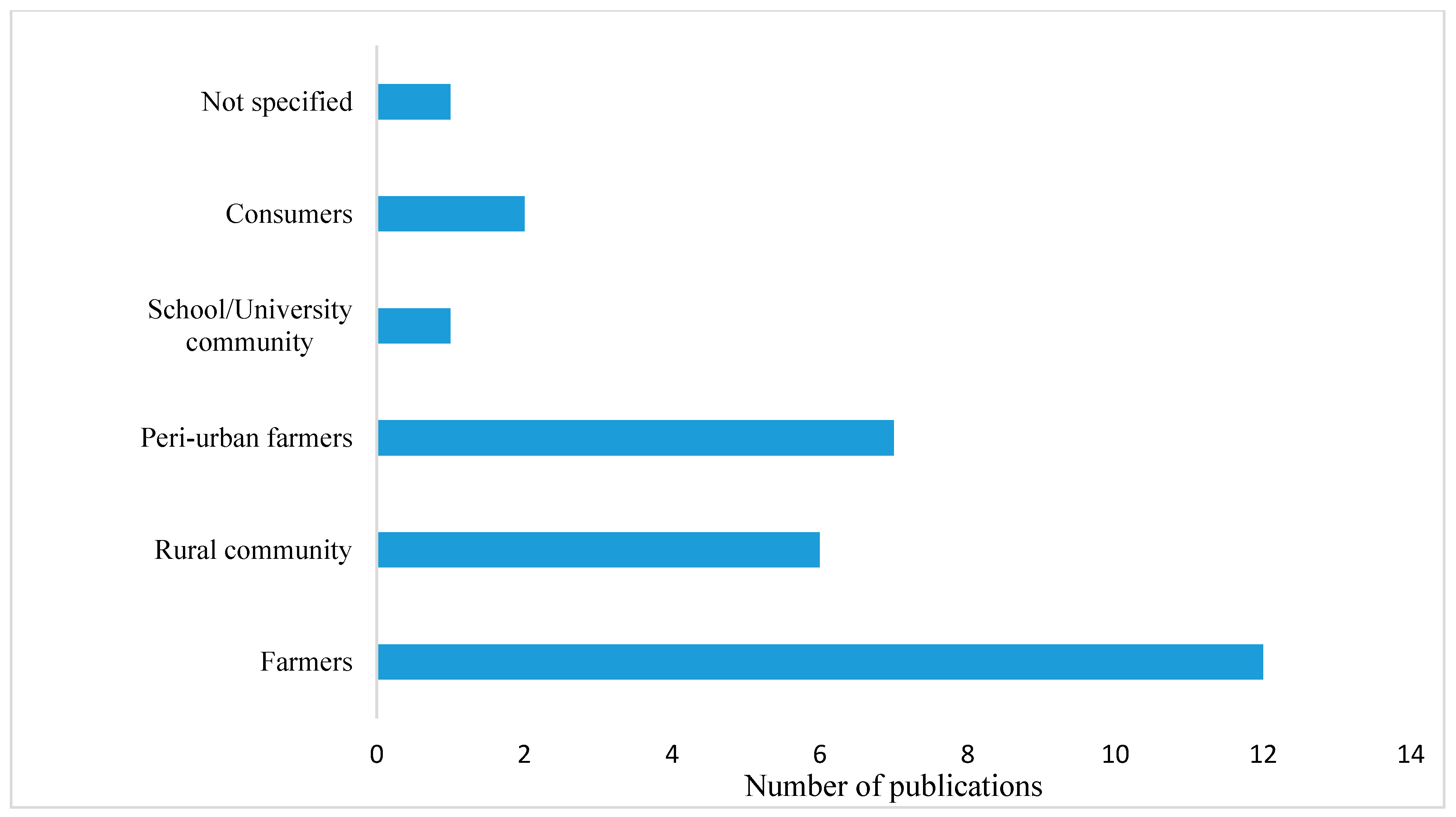 Agriculture 11 00153 g005 Agriculture 11 00153 g005