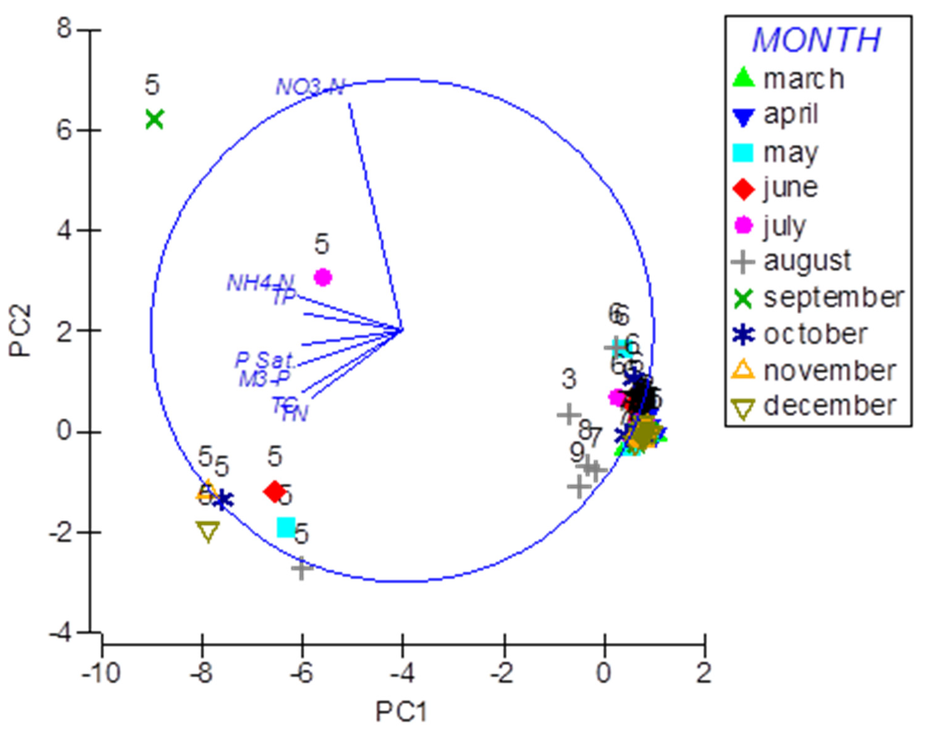 Agriculture 11 00154 g005