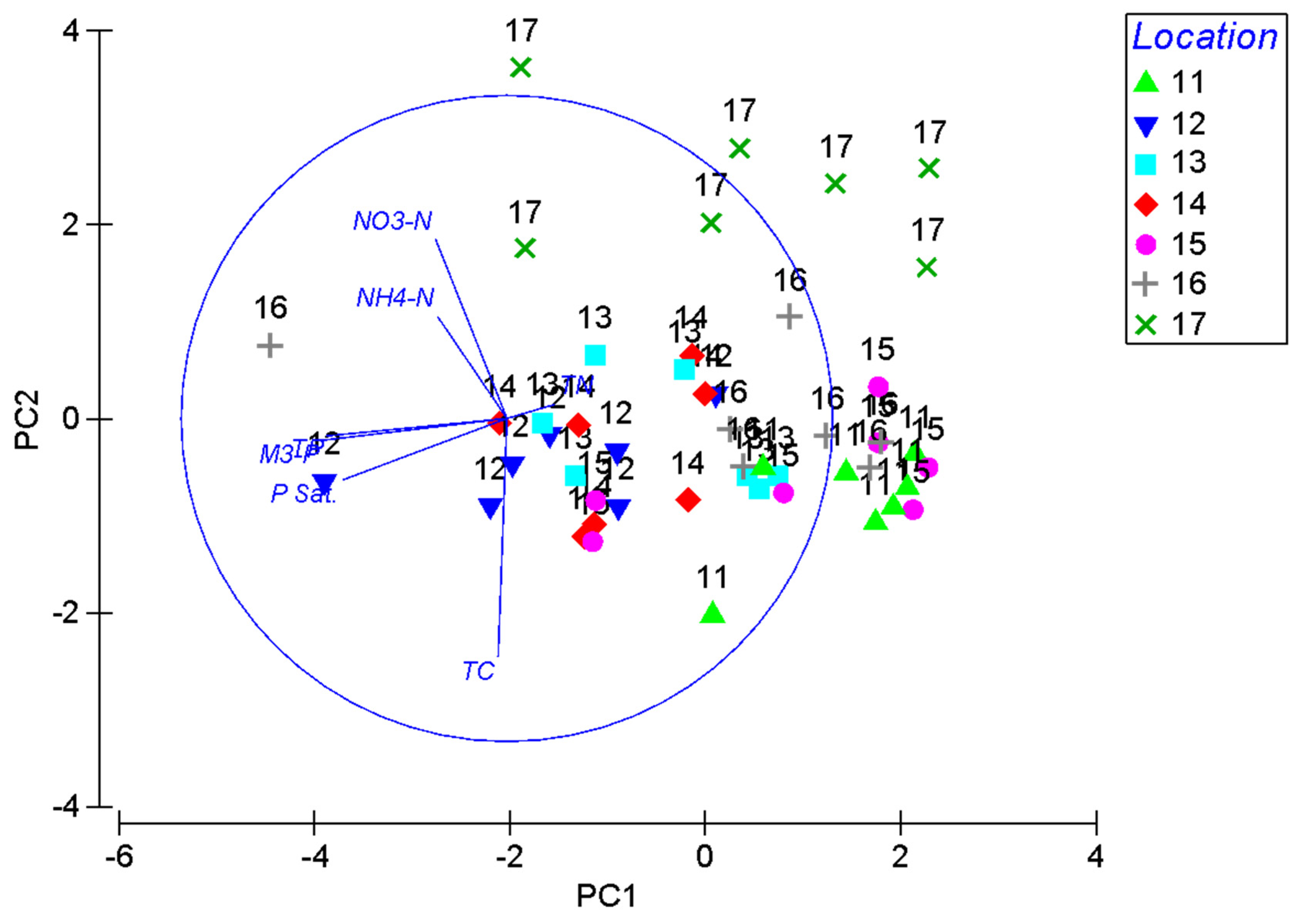 Agriculture 11 00154 g007