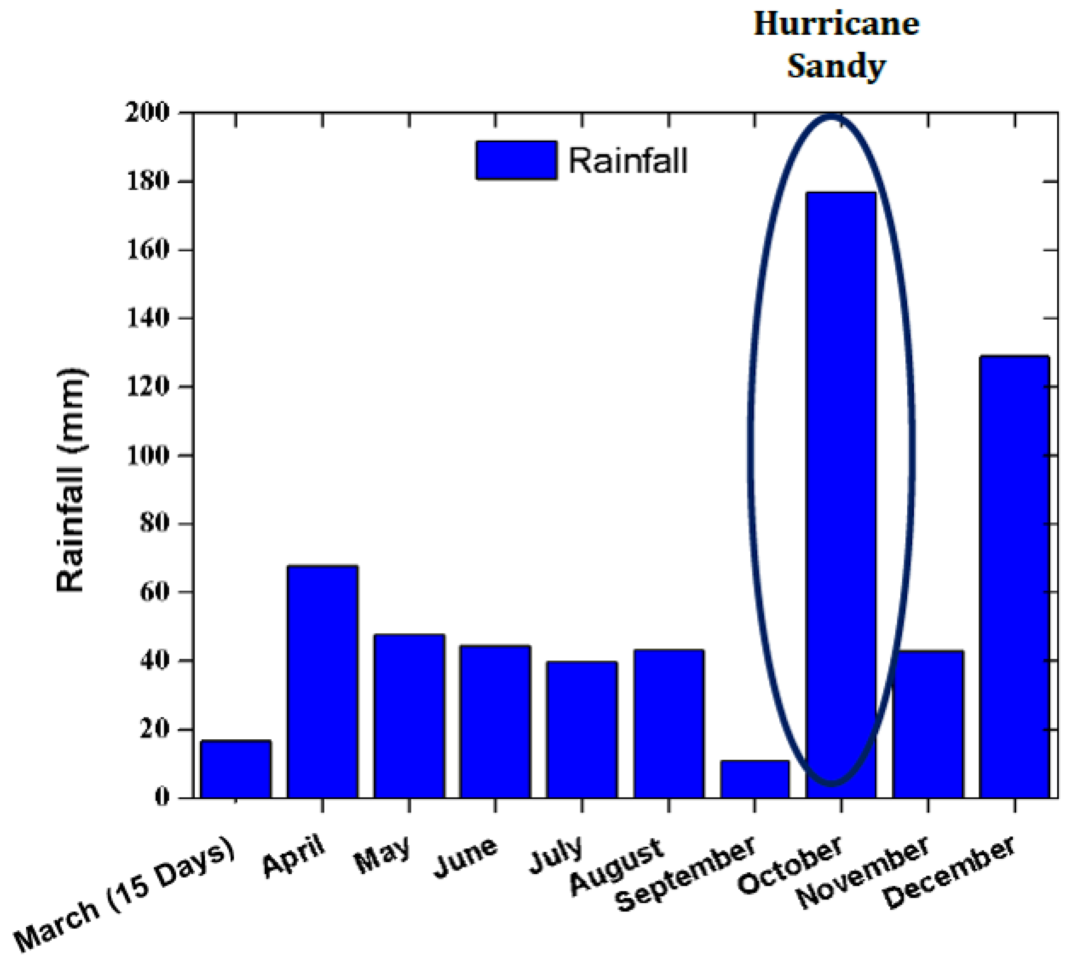 Agriculture 11 00154 g008