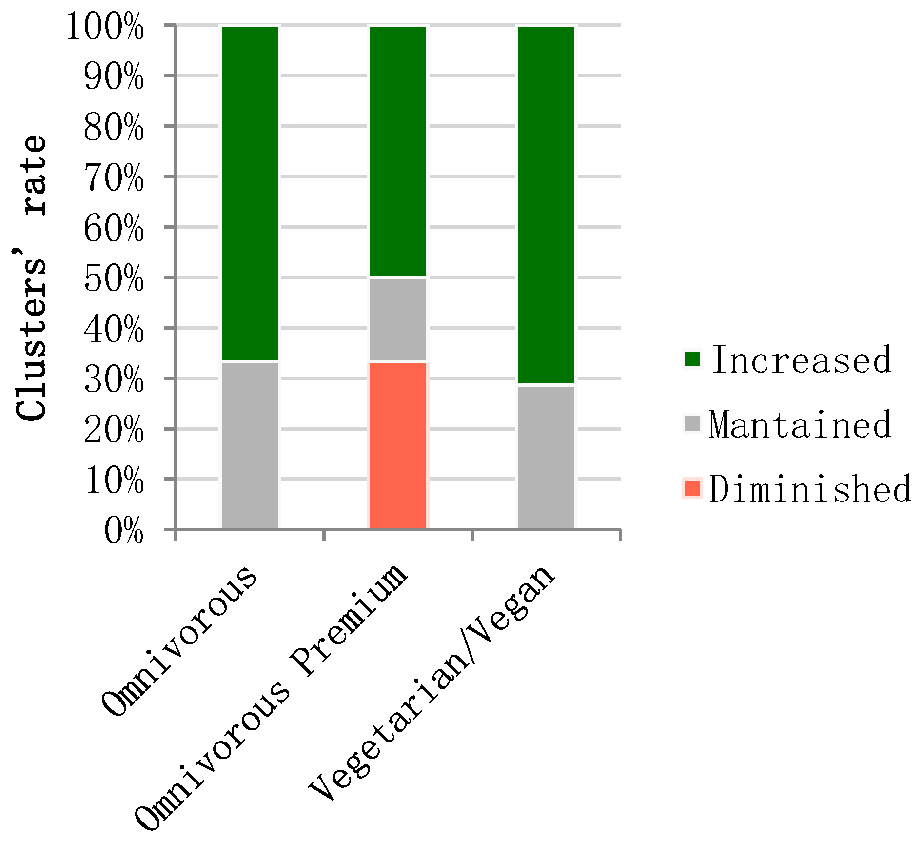 Agriculture 11 00156 g001 Agriculture 11 00156 g001