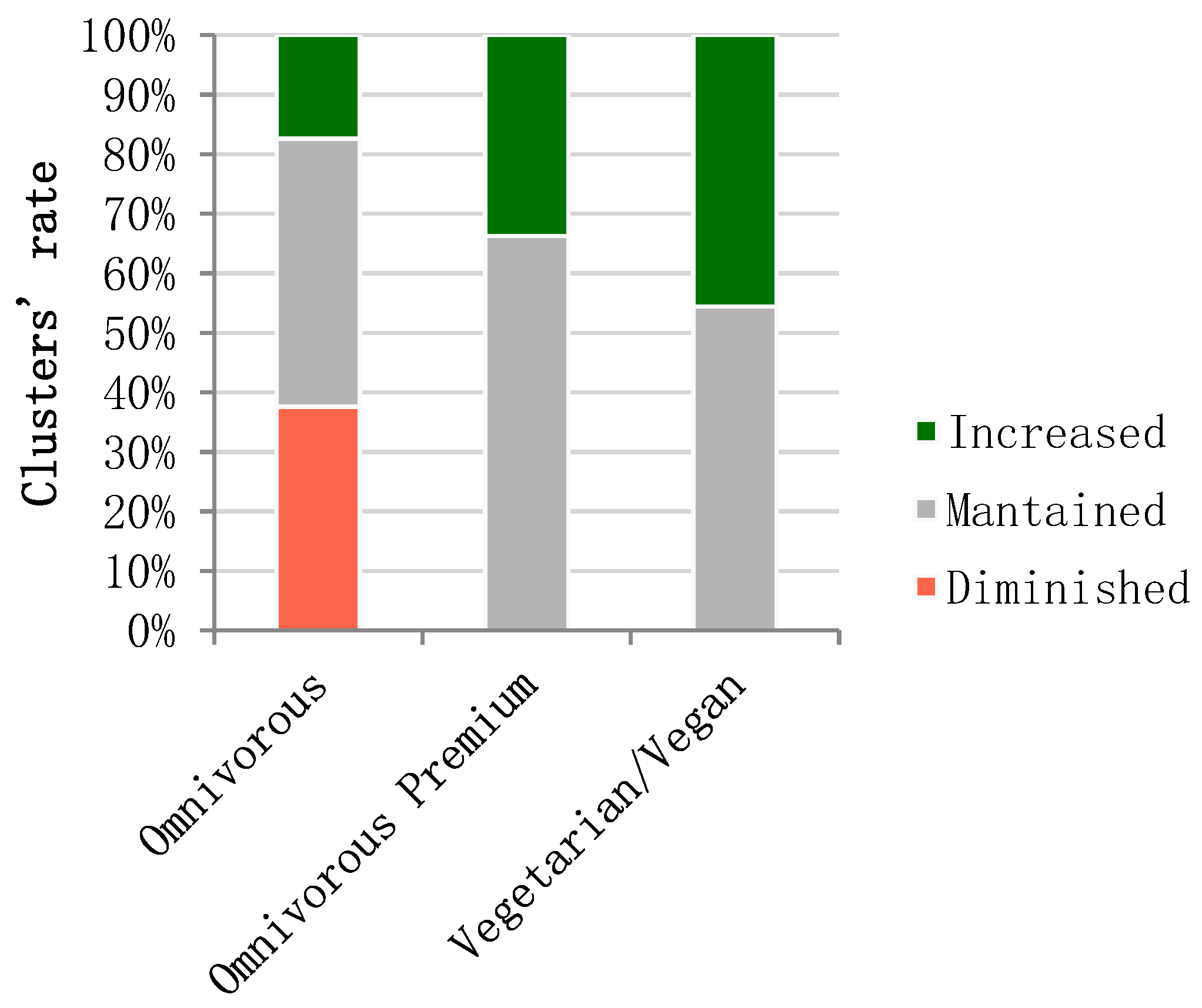 Agriculture 11 00156 g002 Agriculture 11 00156 g002