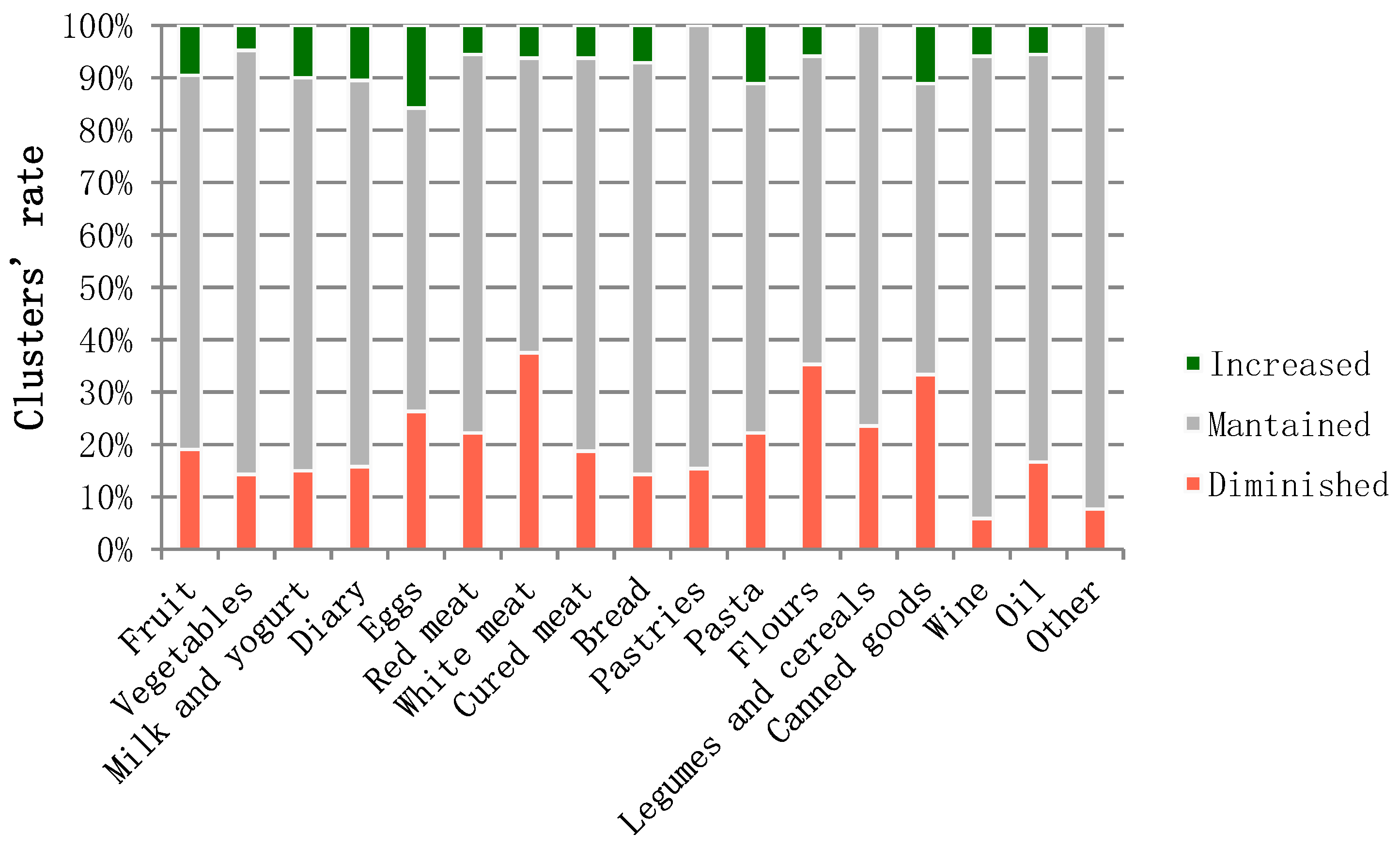 Agriculture 11 00156 g005 Agriculture 11 00156 g005