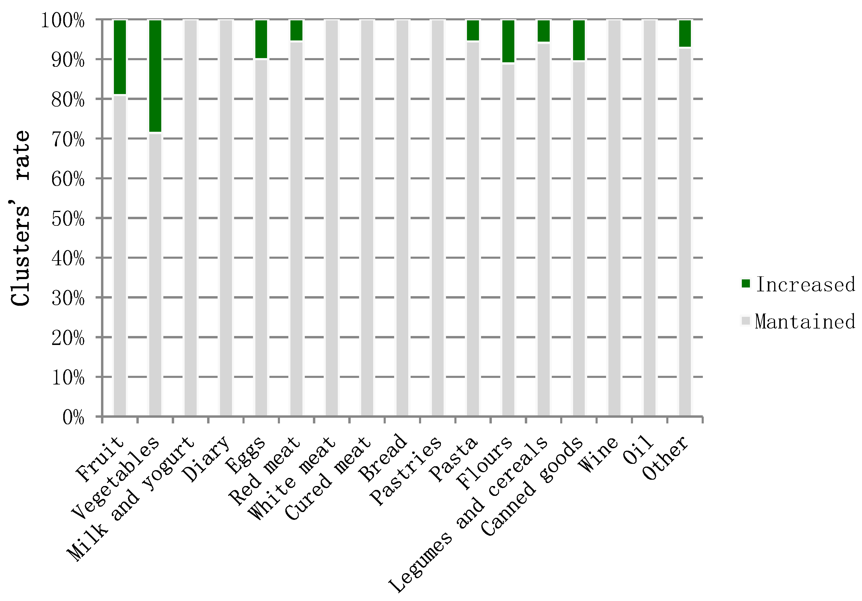 Agriculture 11 00156 g006 Agriculture 11 00156 g006