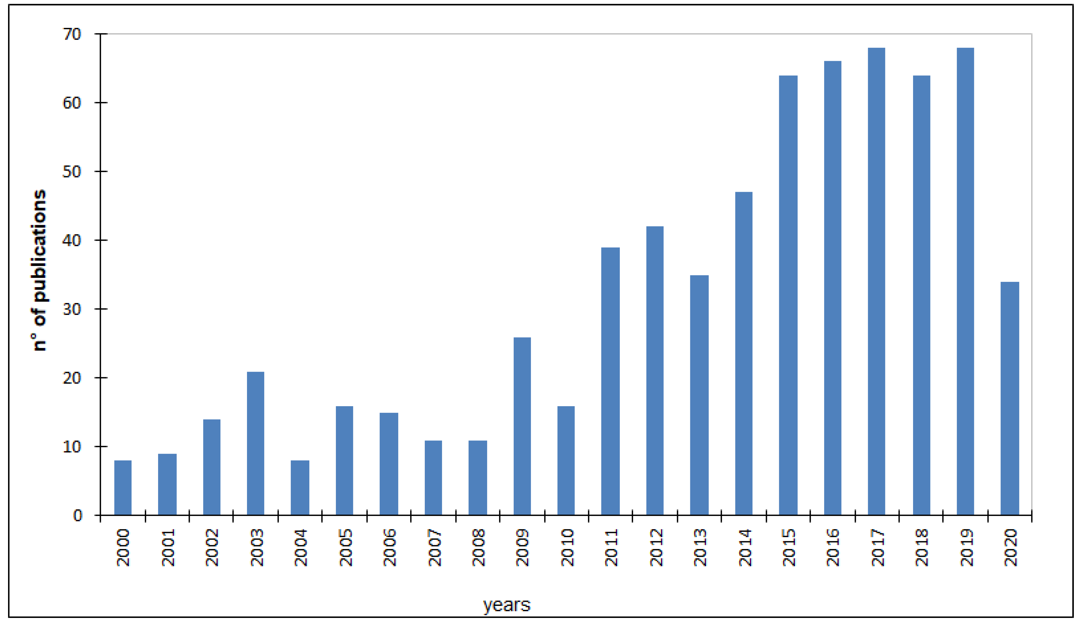 Agriculture 11 00158 g001 Agriculture 11 00158 g001