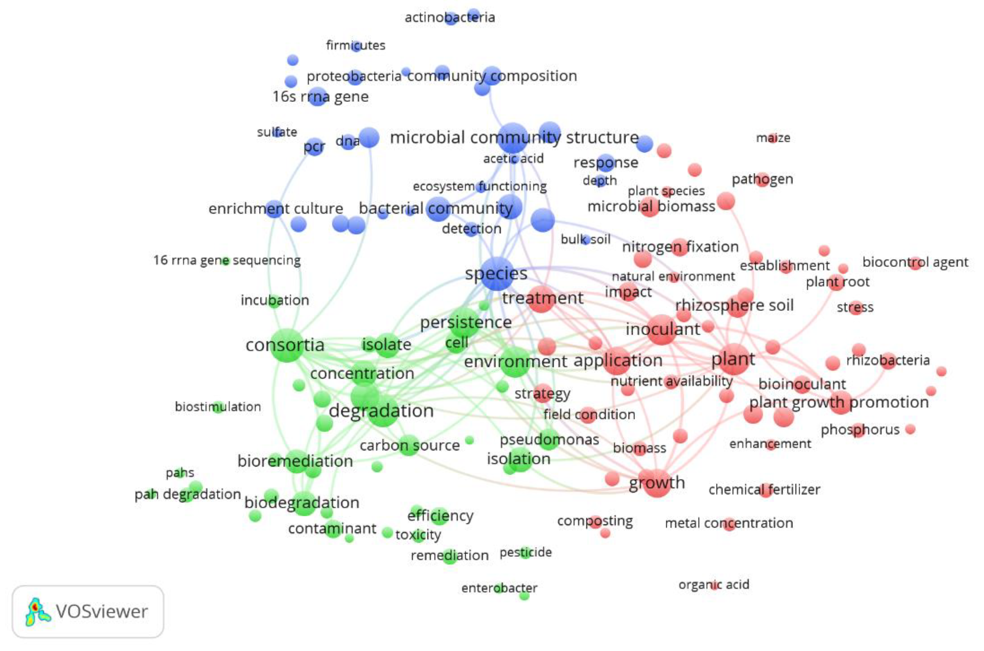 Agriculture 11 00158 g004 Agriculture 11 00158 g004