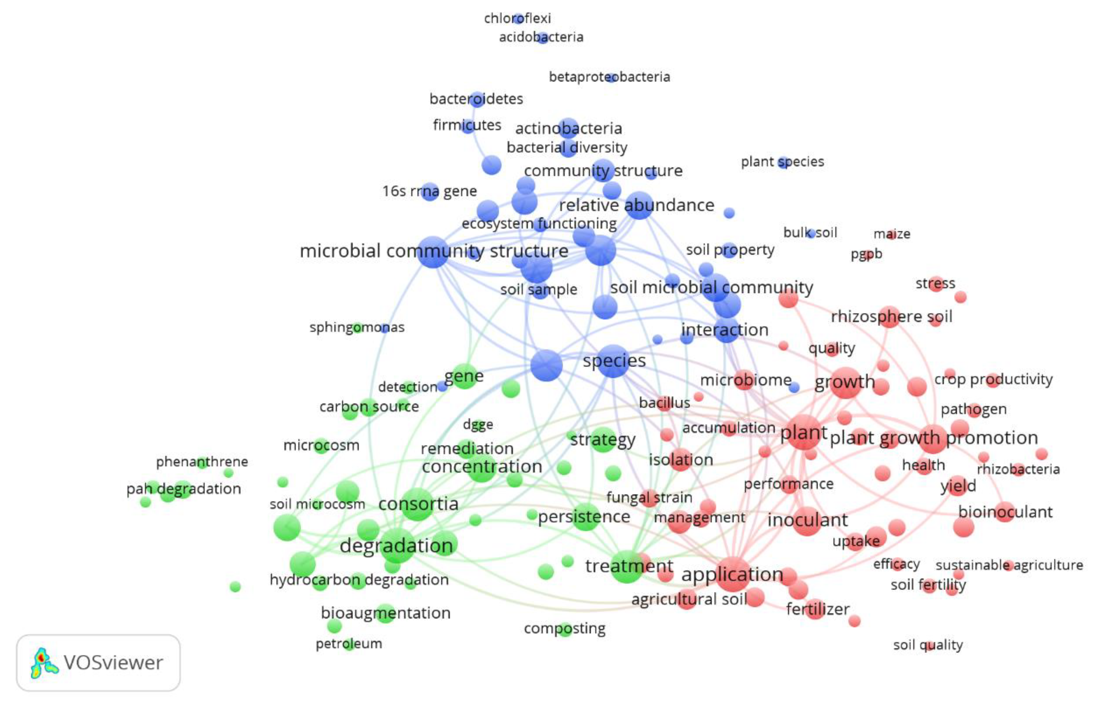 Agriculture 11 00158 g005 Agriculture 11 00158 g005