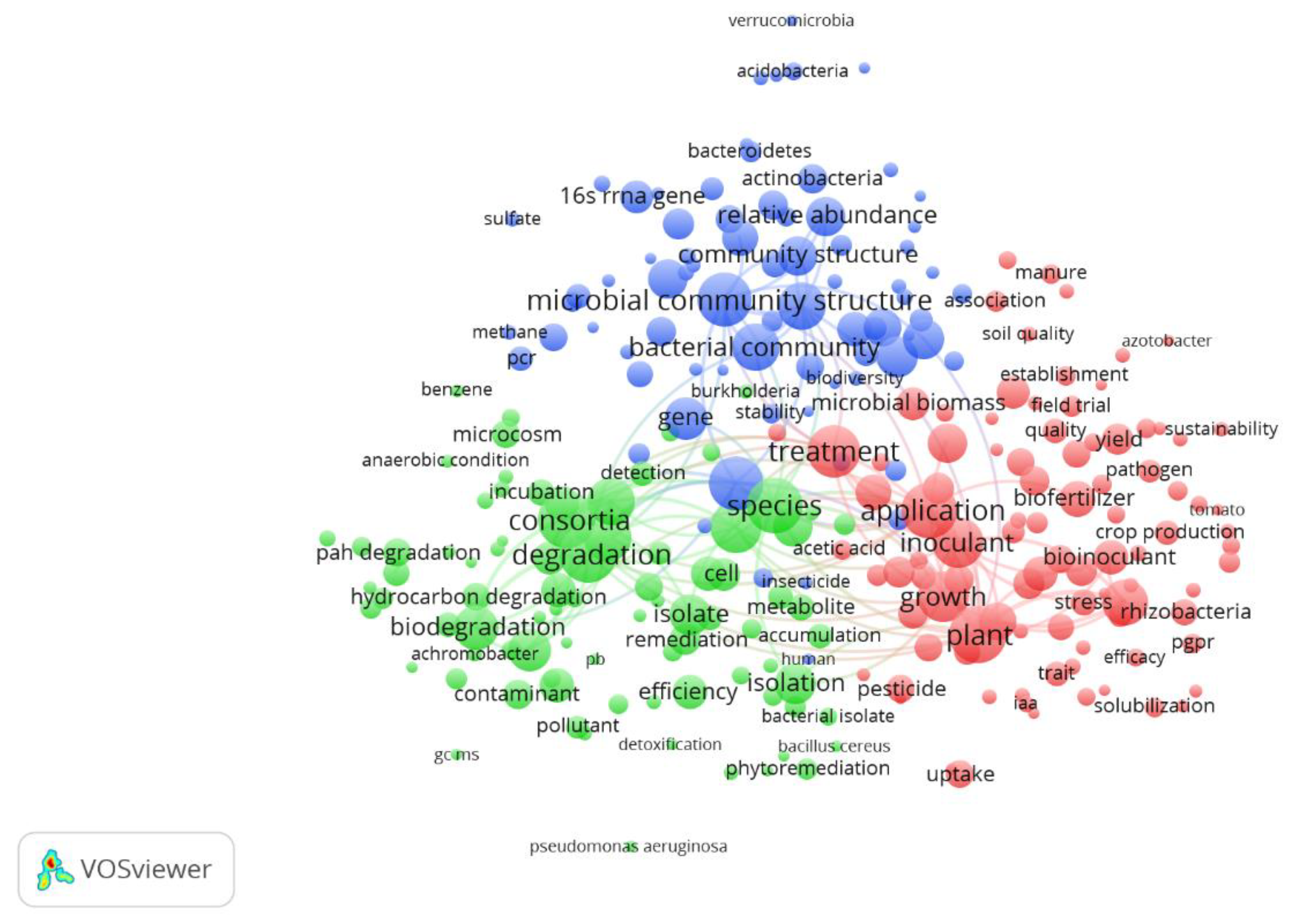 Agriculture 11 00158 g006 Agriculture 11 00158 g006