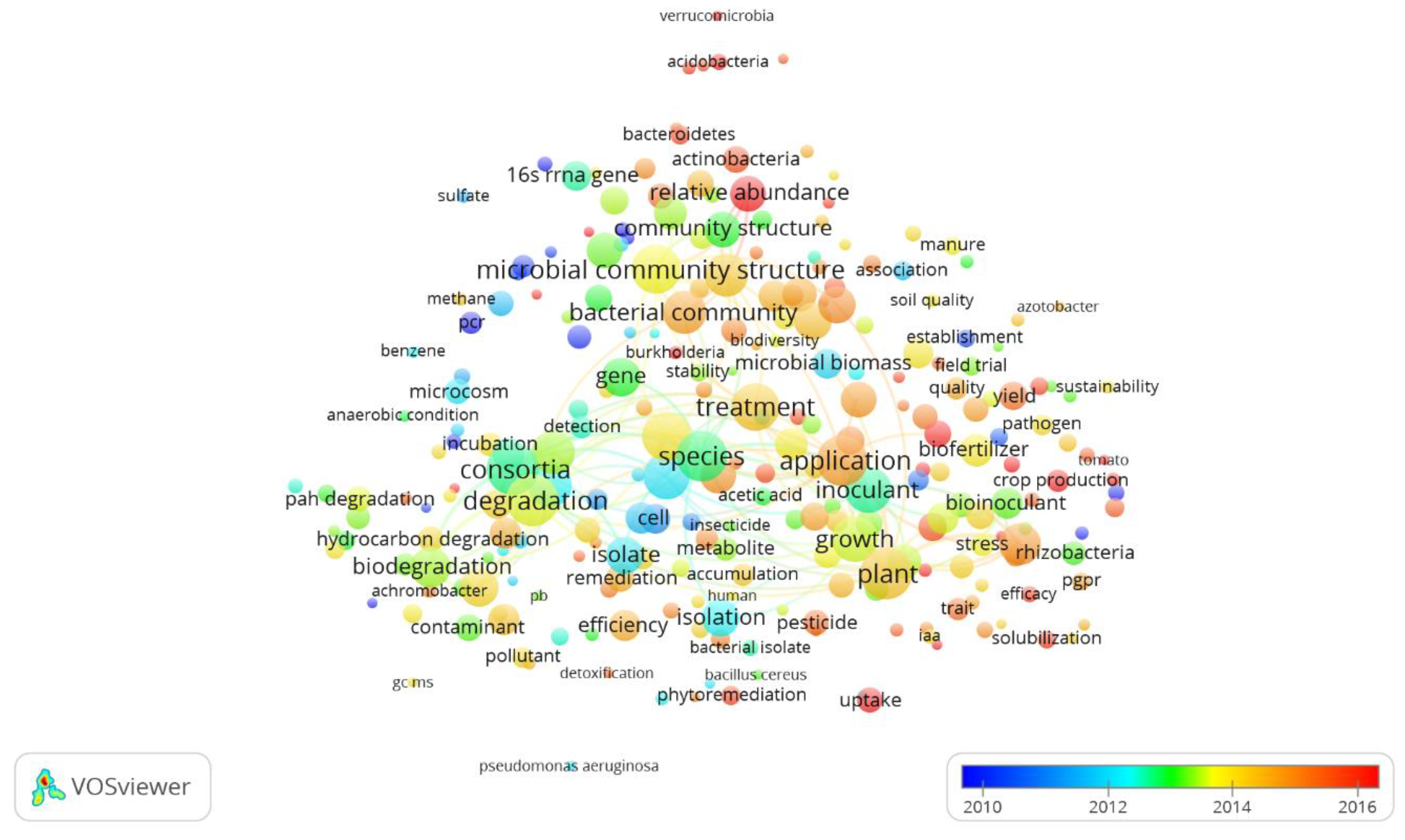 Agriculture 11 00158 g007 Agriculture 11 00158 g007
