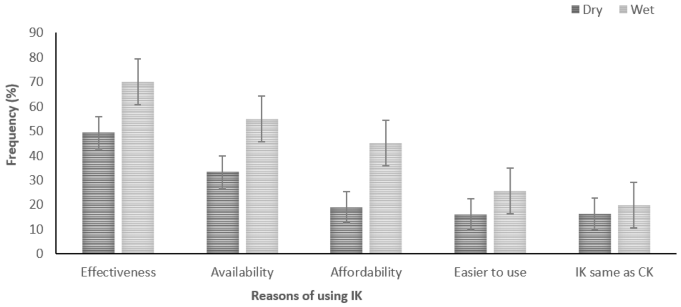 Agriculture 11 00160 g002 Agriculture 11 00160 g002