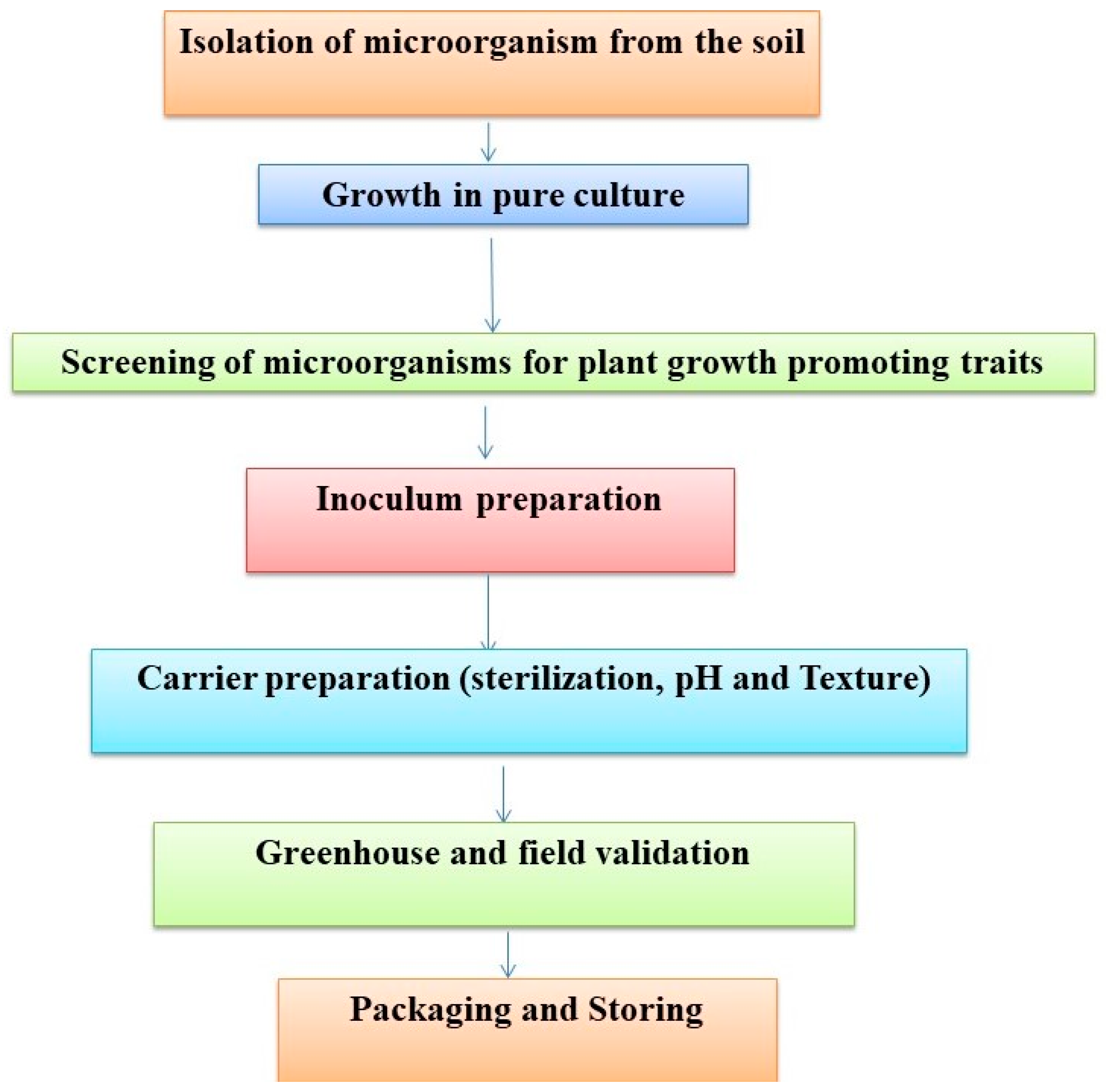 Agriculture 11 00163 g003