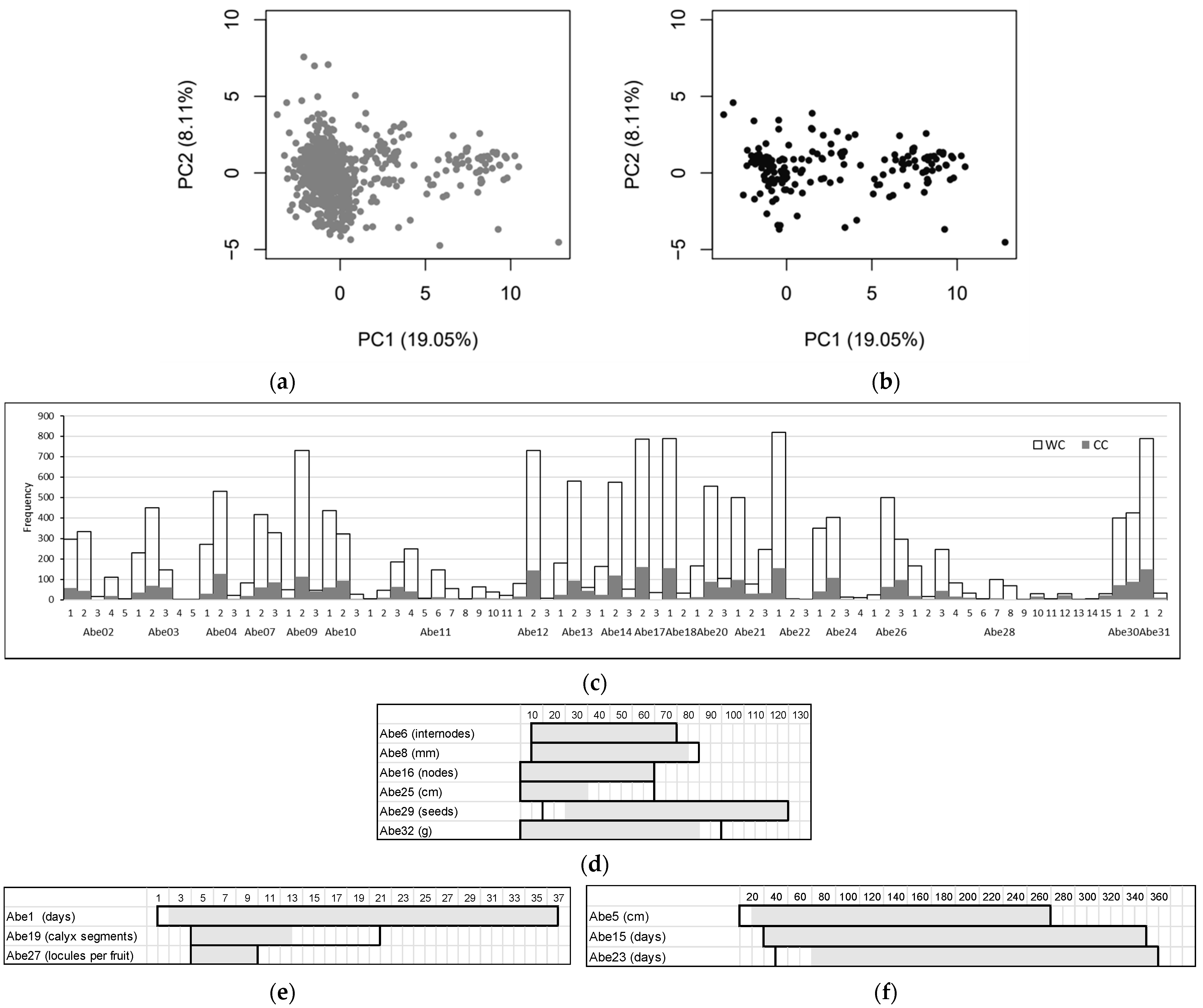 Agriculture 11 00165 g002 Agriculture 11 00165 g002