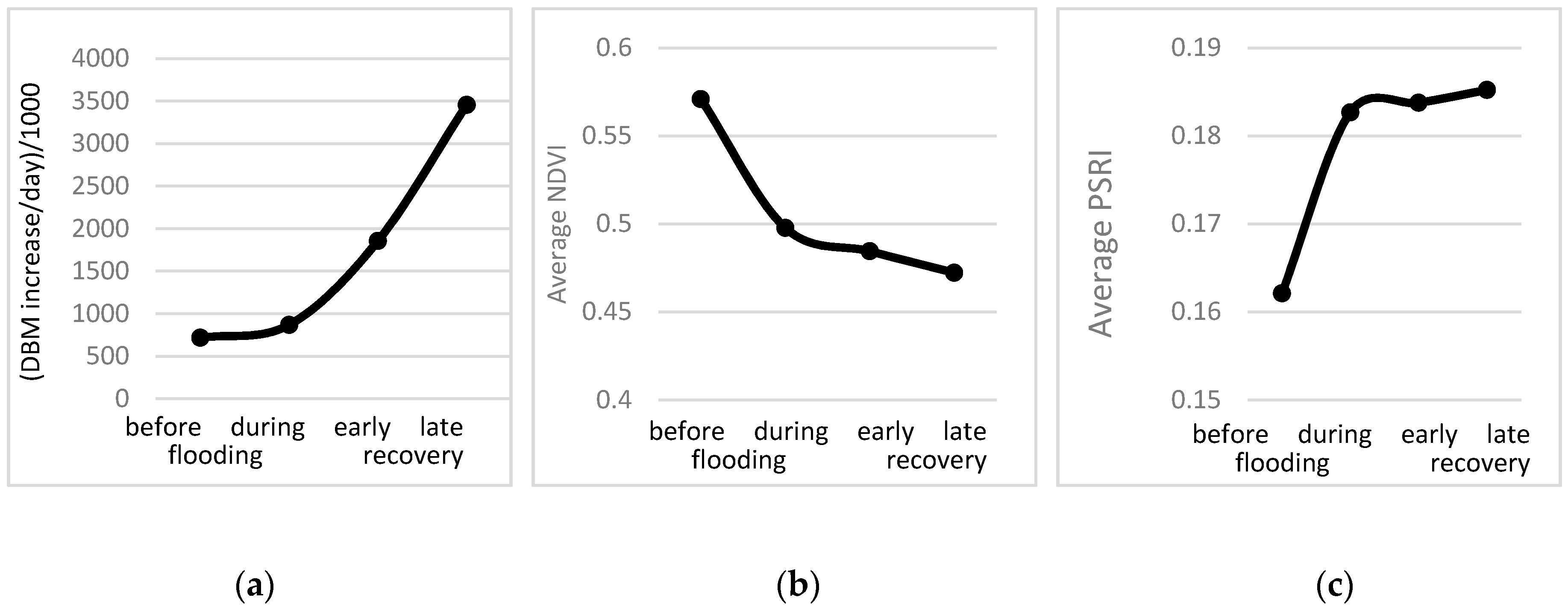 Agriculture 11 00165 g003 Agriculture 11 00165 g003