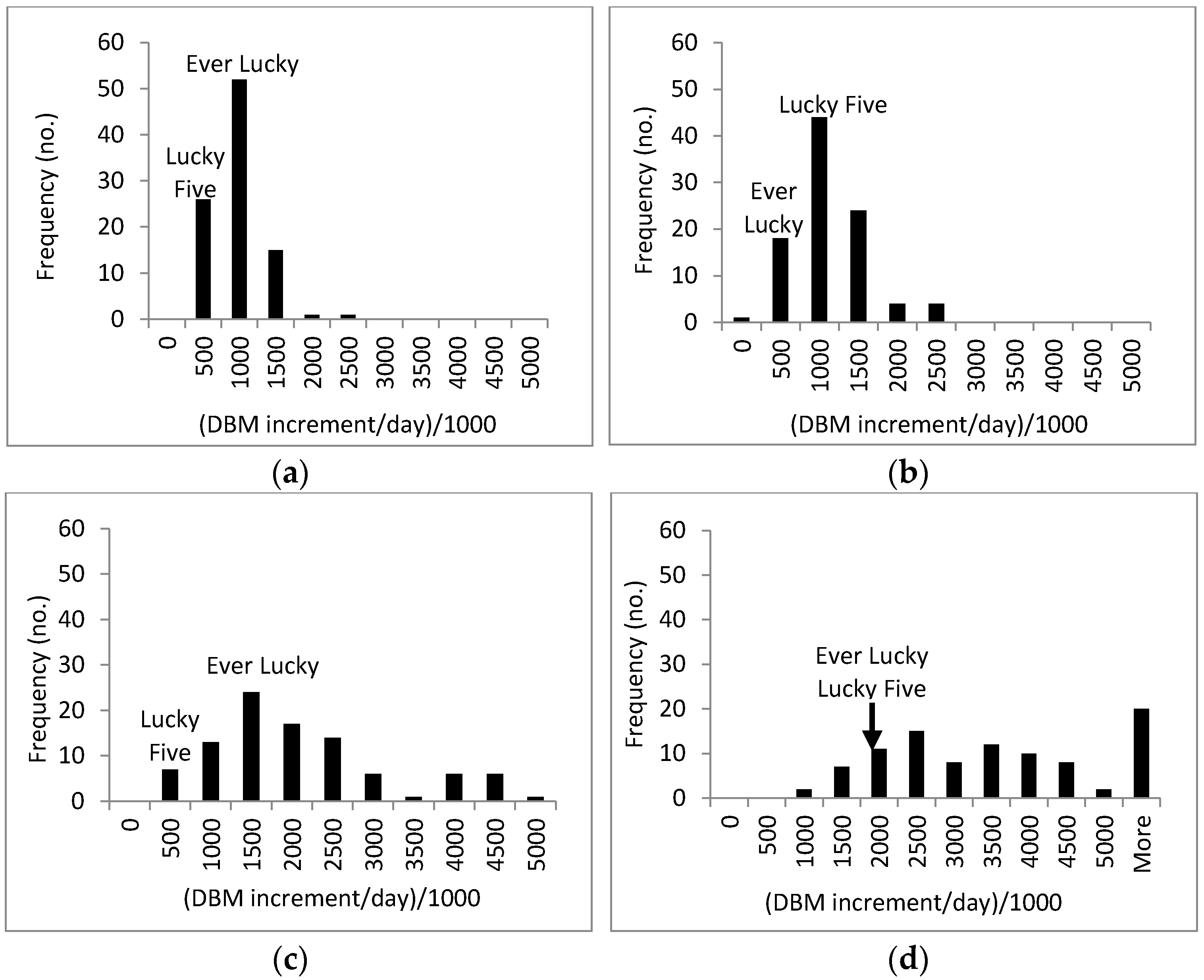 Agriculture 11 00165 g004 Agriculture 11 00165 g004