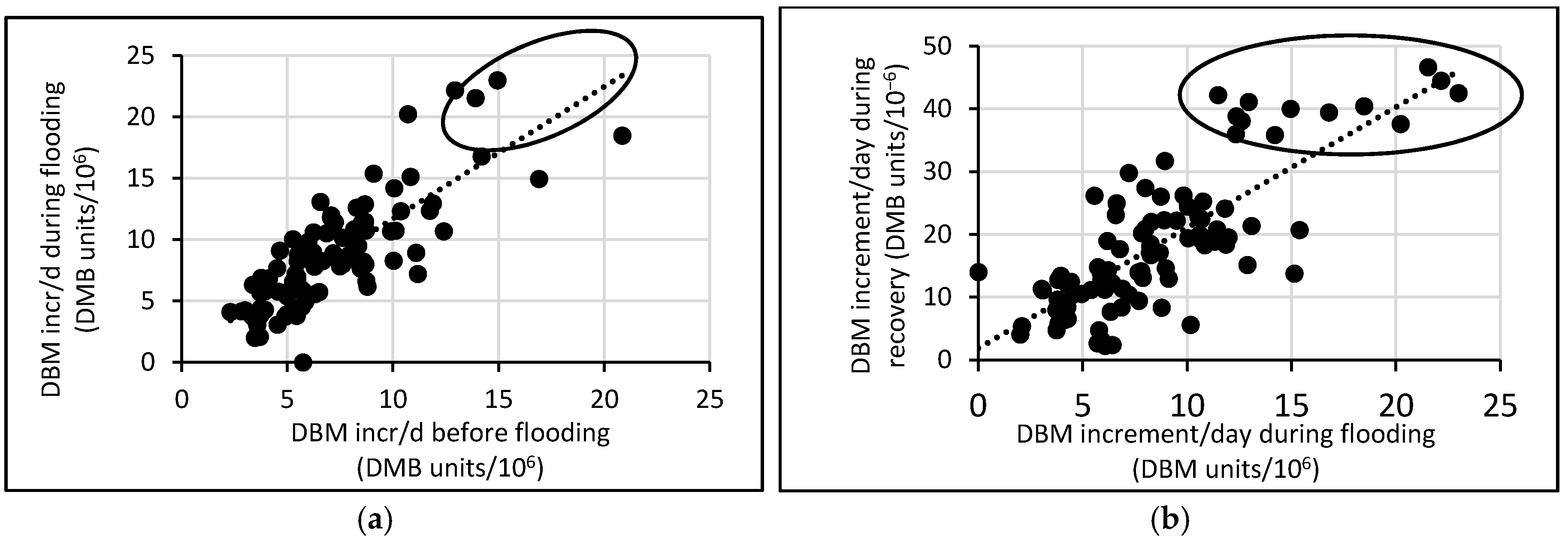 Agriculture 11 00165 g005 Agriculture 11 00165 g005