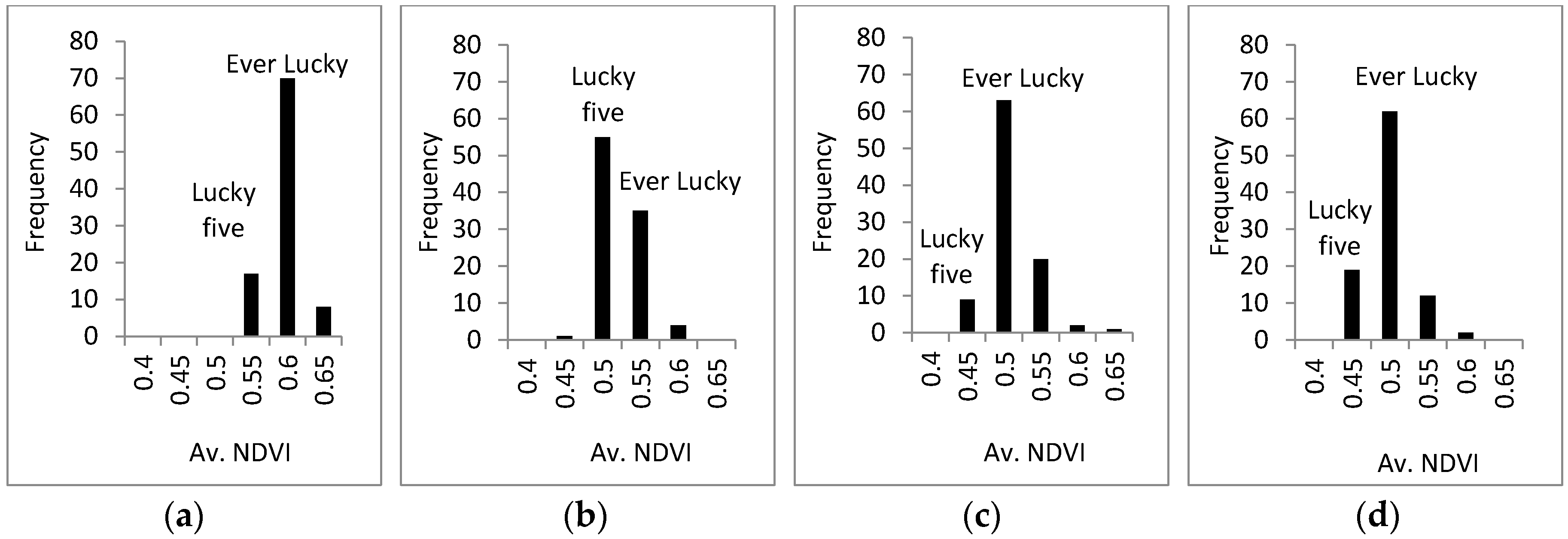 Agriculture 11 00165 g006 Agriculture 11 00165 g006